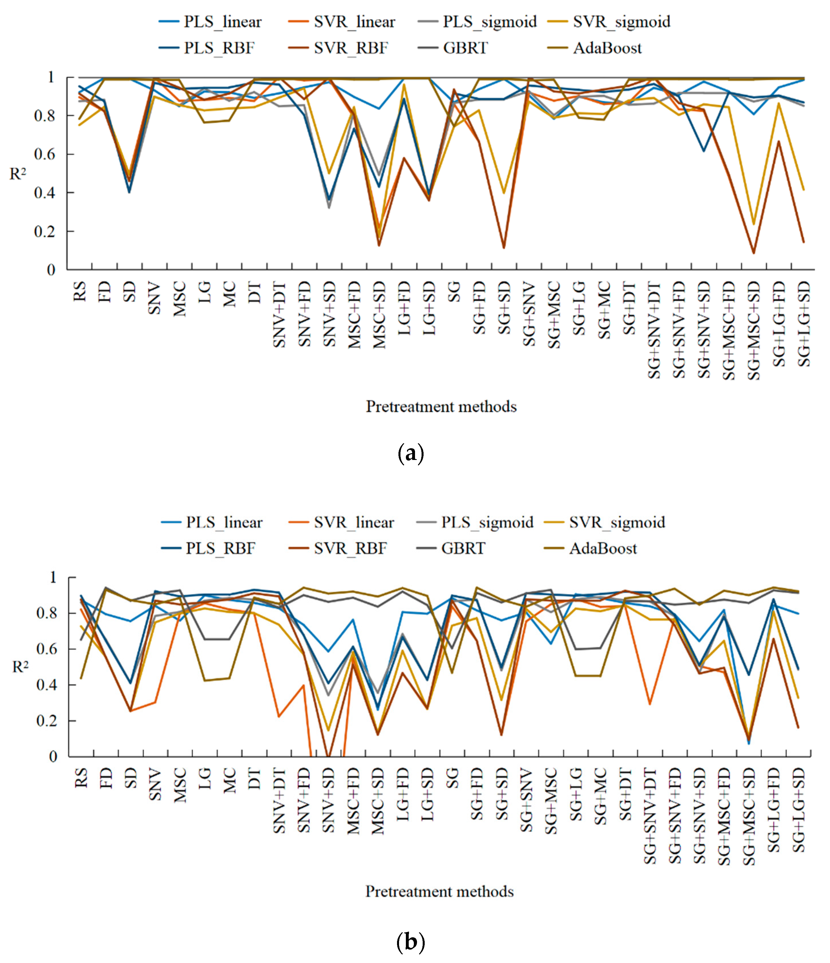 Applsci 10 01520 g004