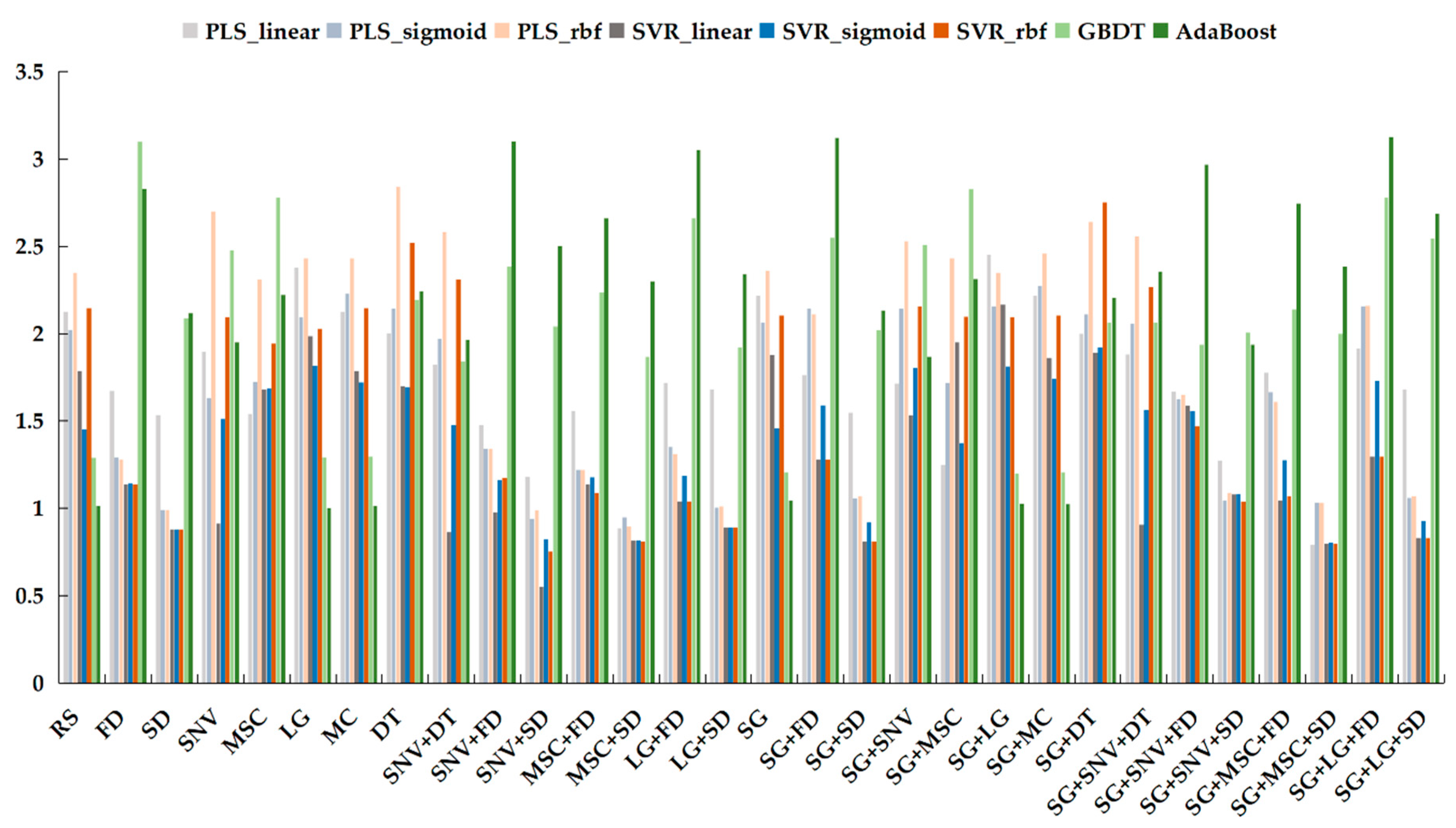 Applsci 10 01520 g006