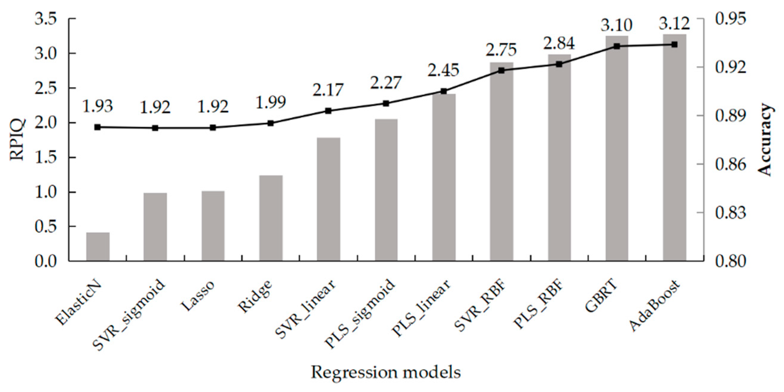 Applsci 10 01520 g007