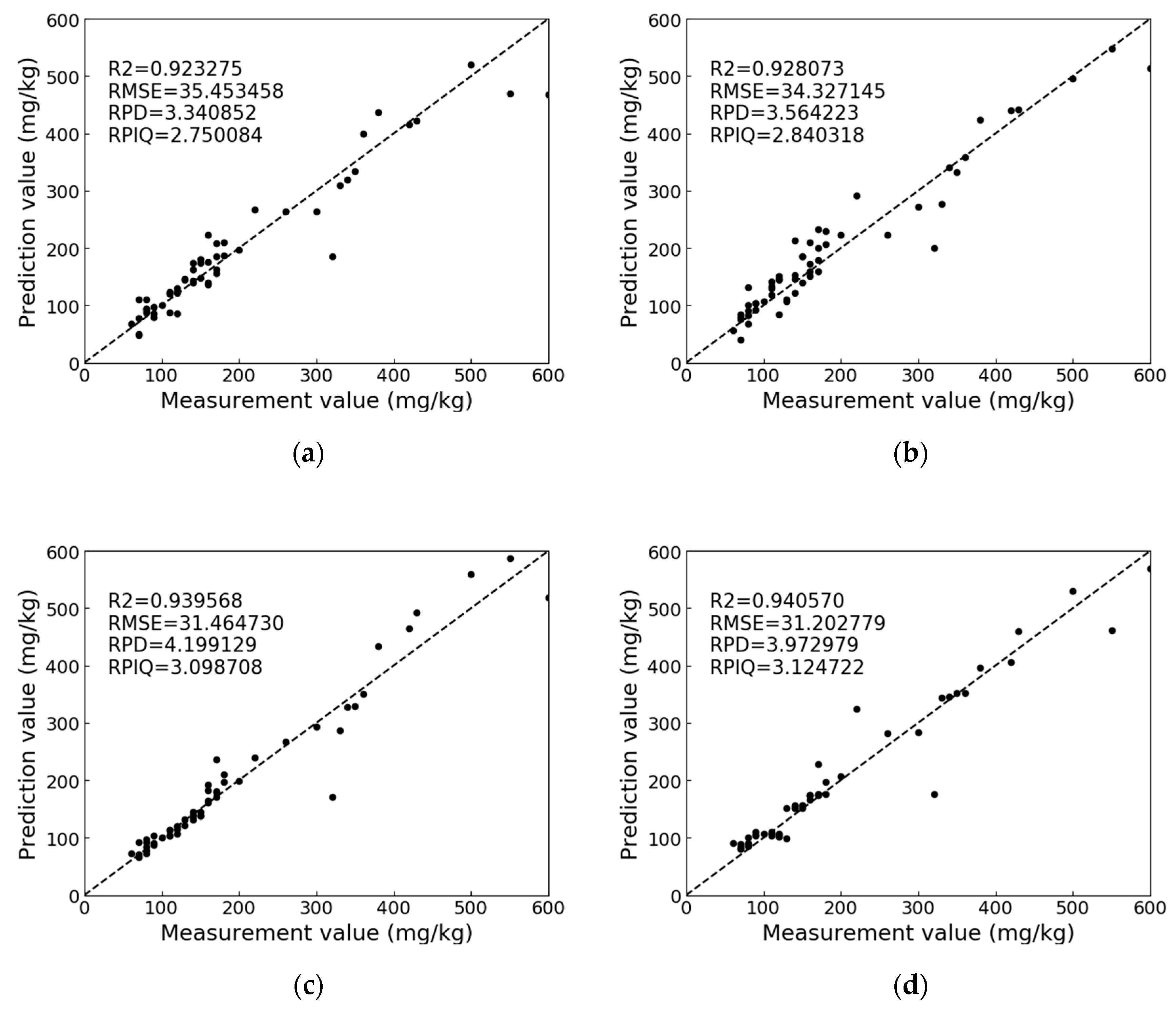 Applsci 10 01520 g008