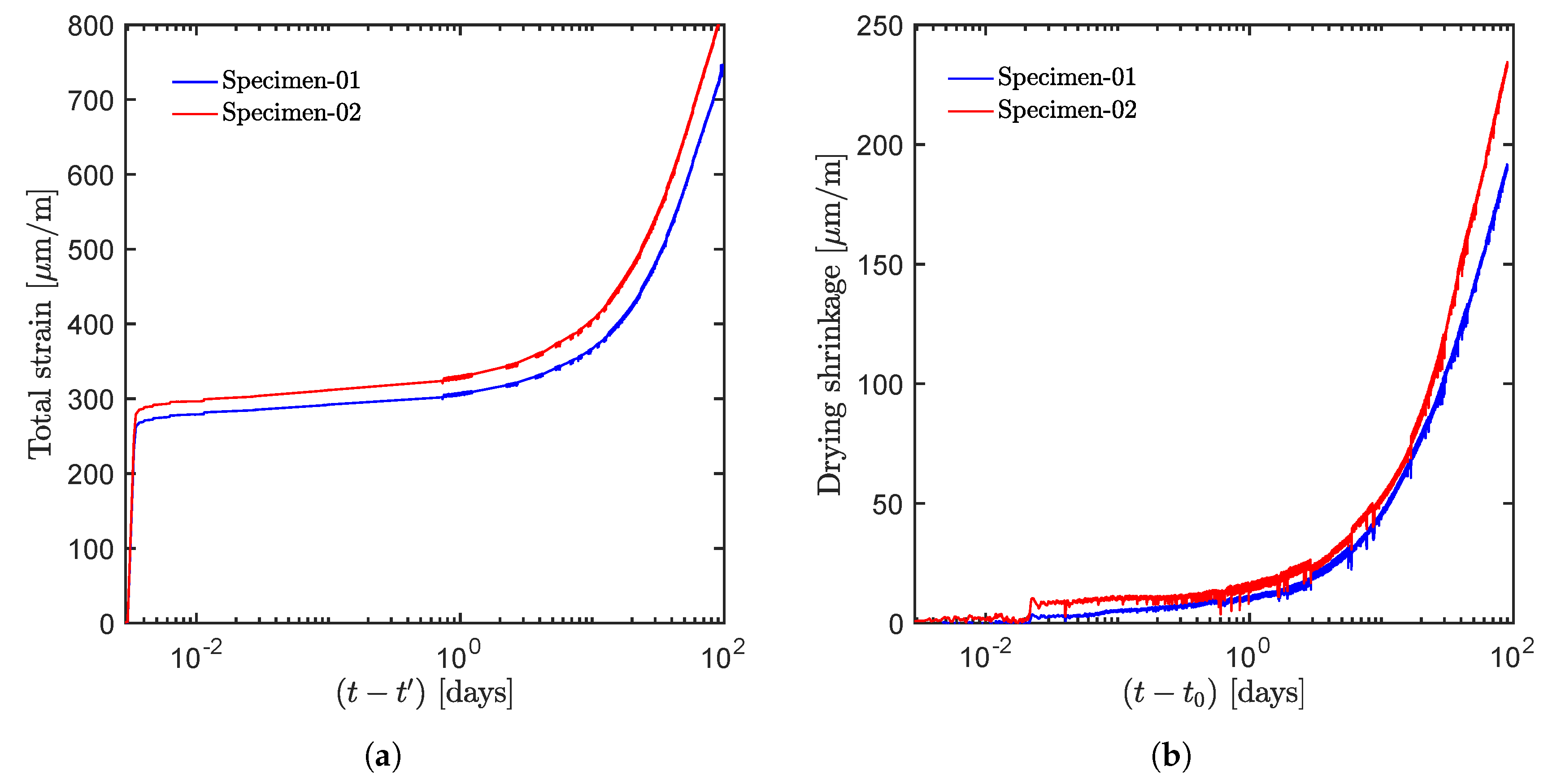 Applsci 10 01527 g002