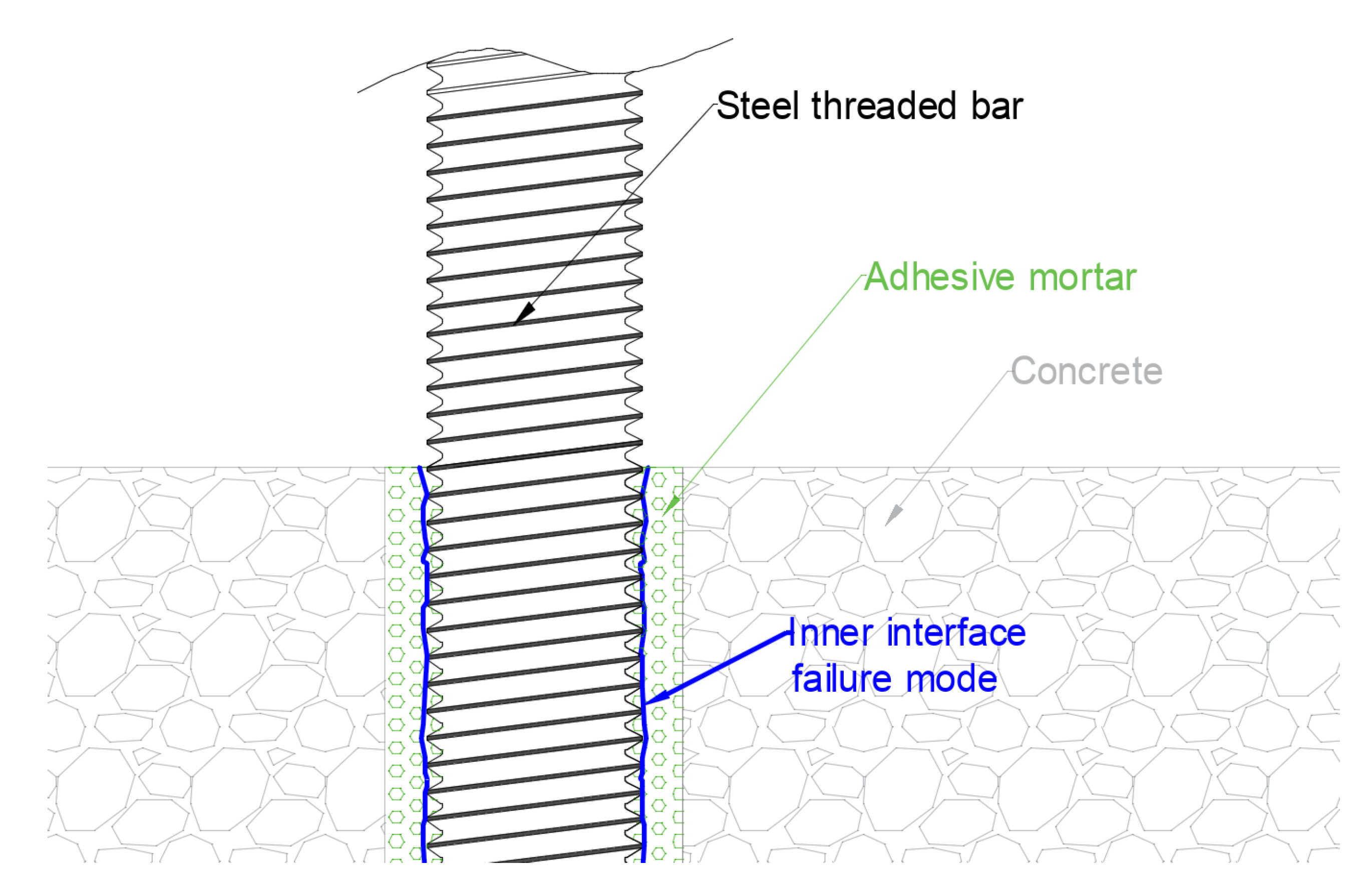 Applsci 10 01527 g004