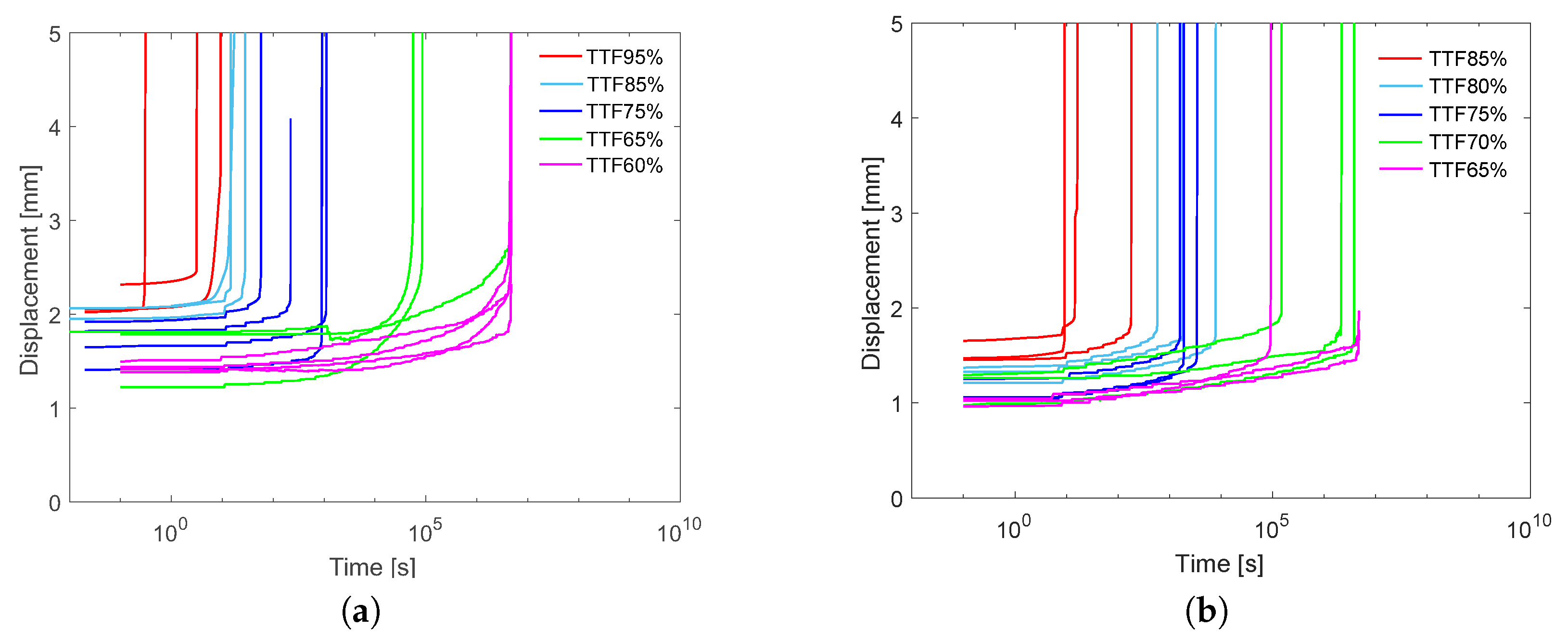 Applsci 10 01527 g006