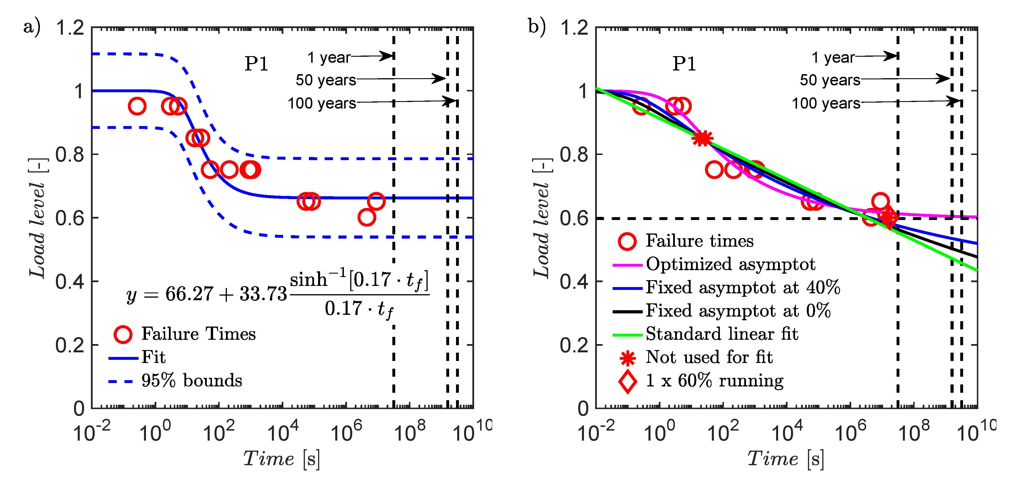 Applsci 10 01527 g011