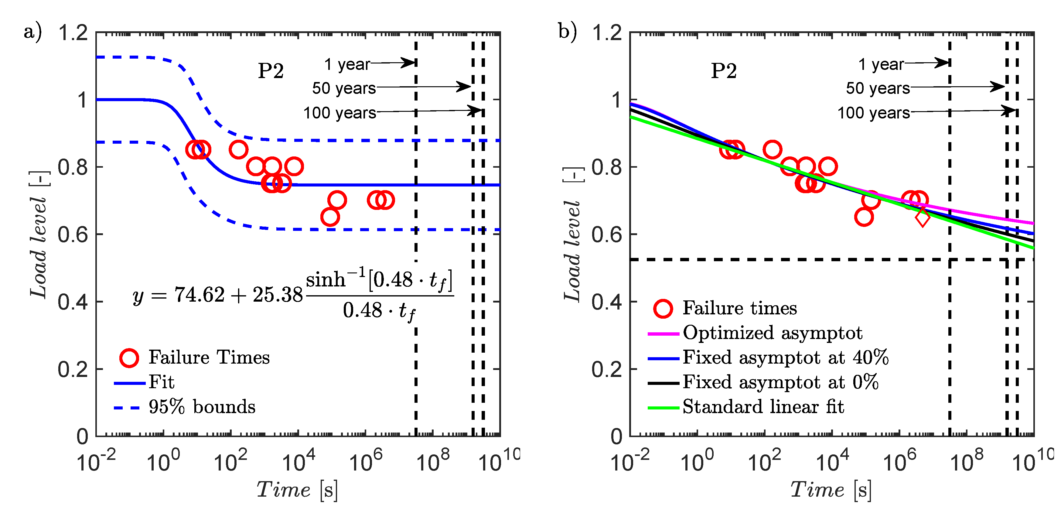 Applsci 10 01527 g012