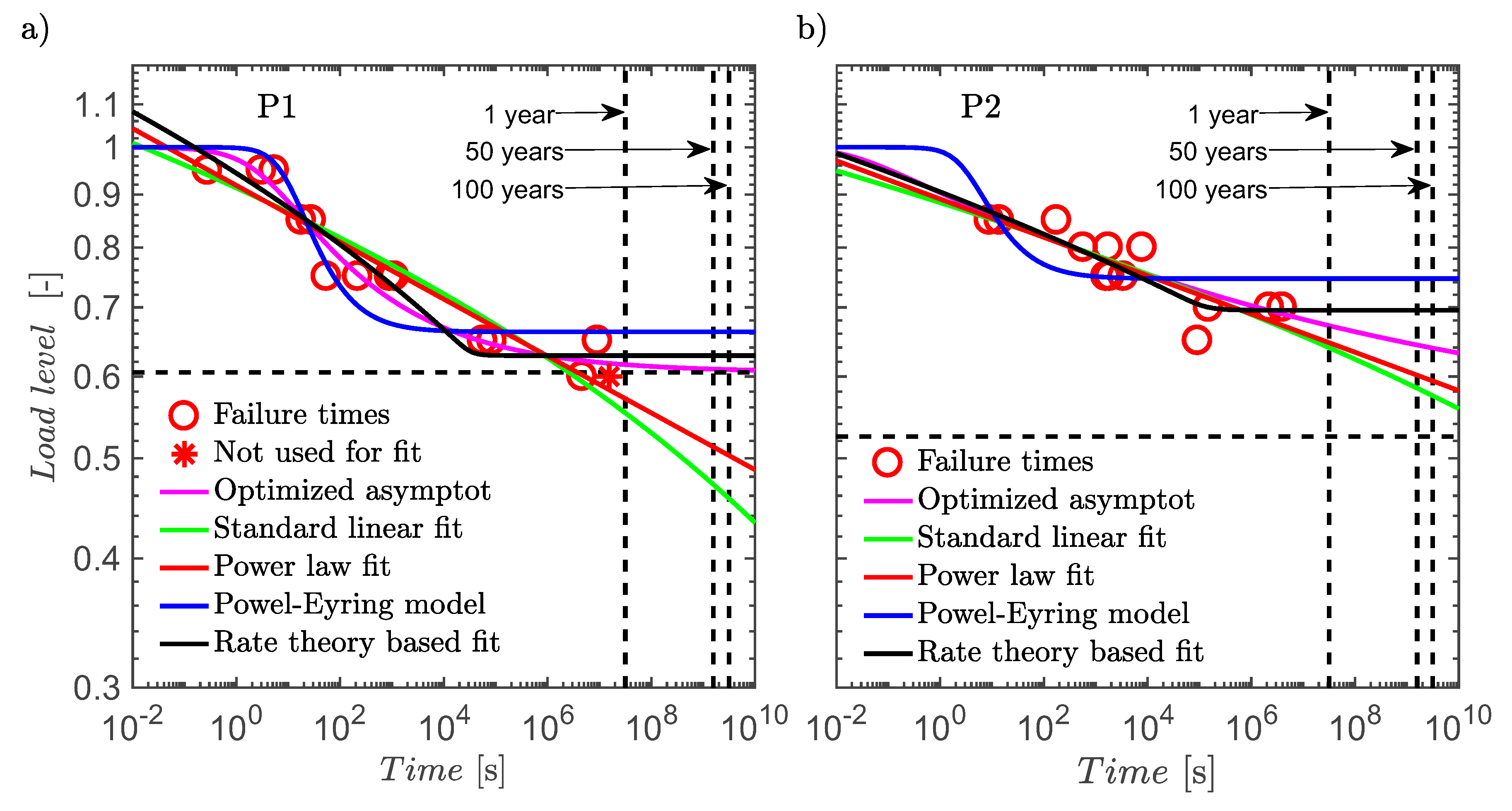 Applsci 10 01527 g013