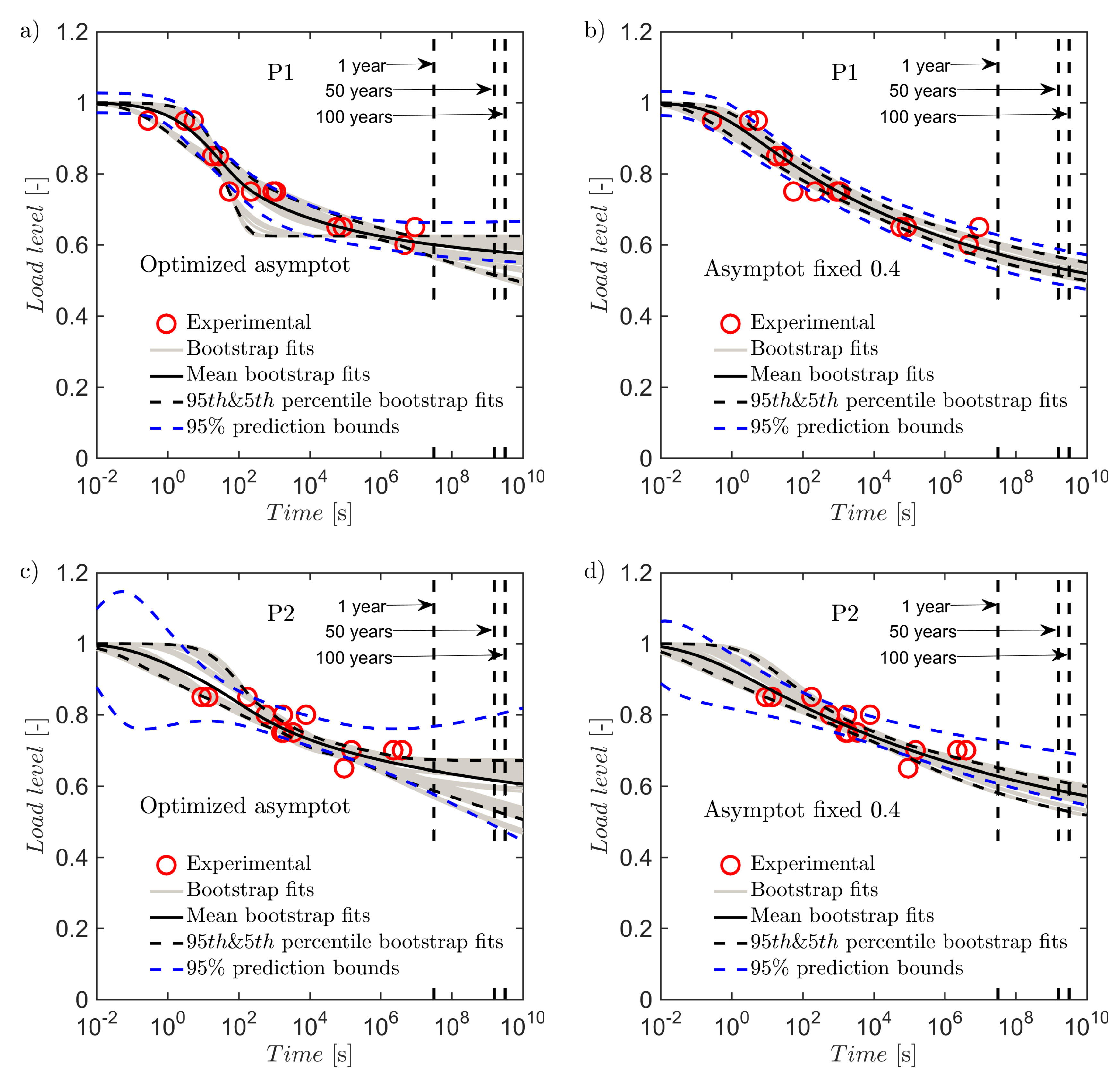 Applsci 10 01527 g014