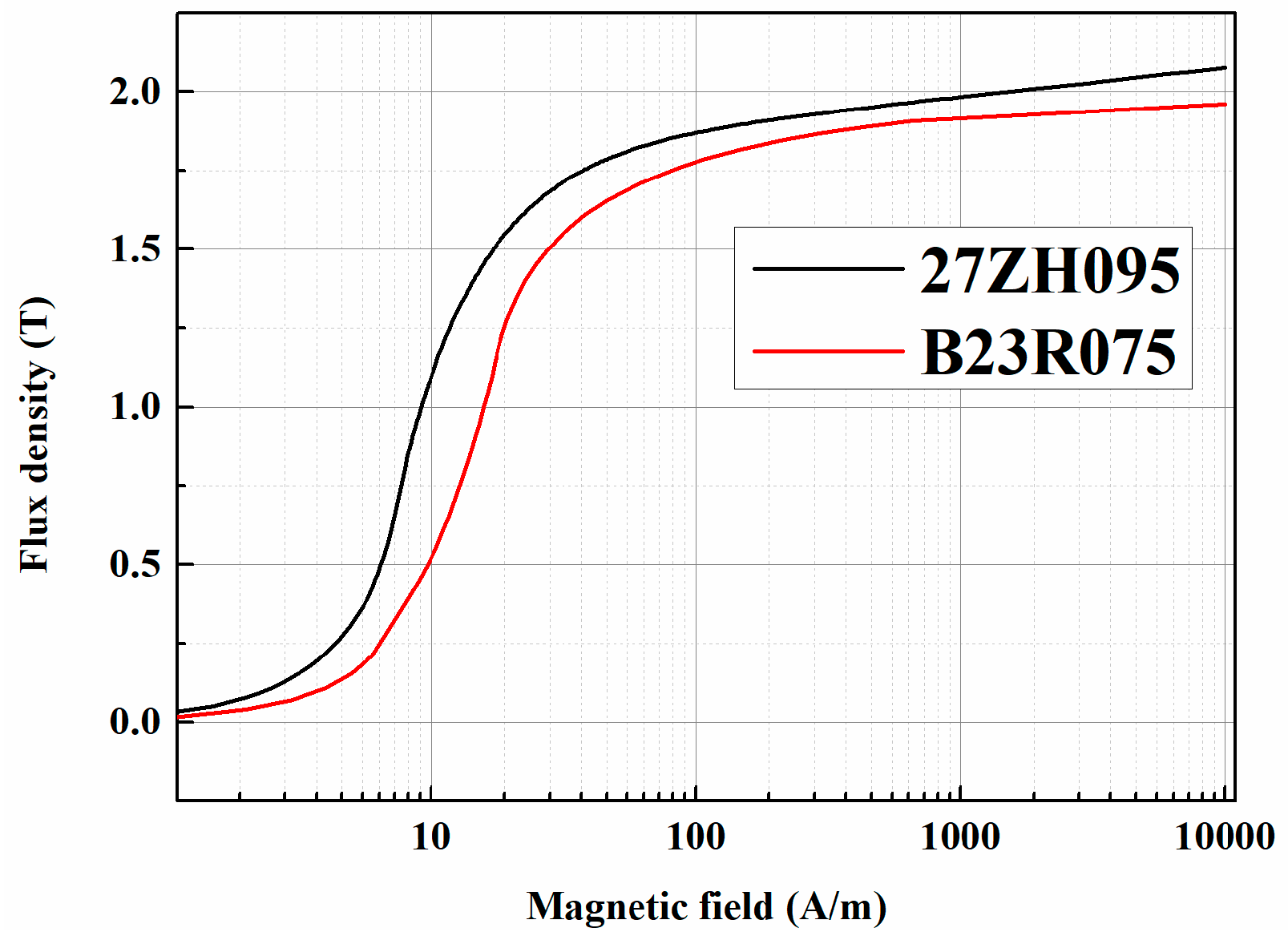 Applsci 10 01529 g003