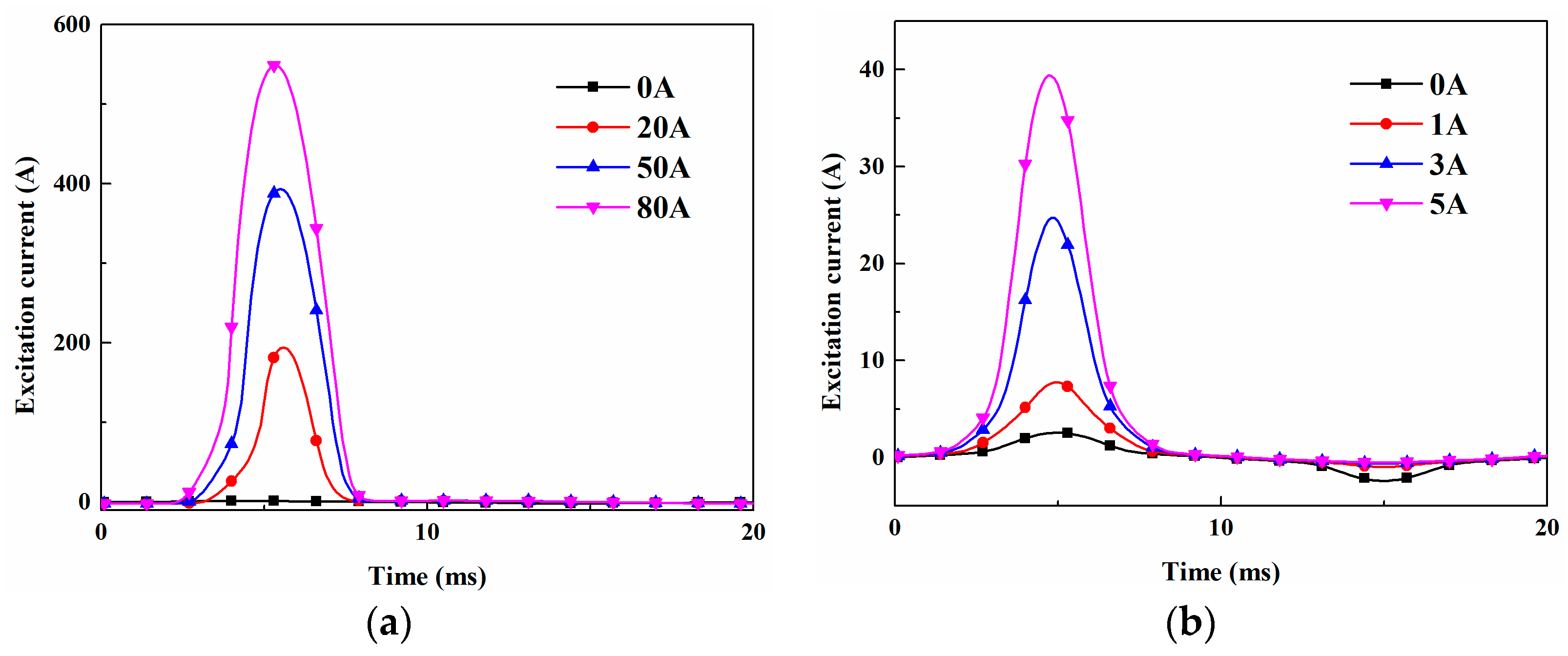 Applsci 10 01529 g005