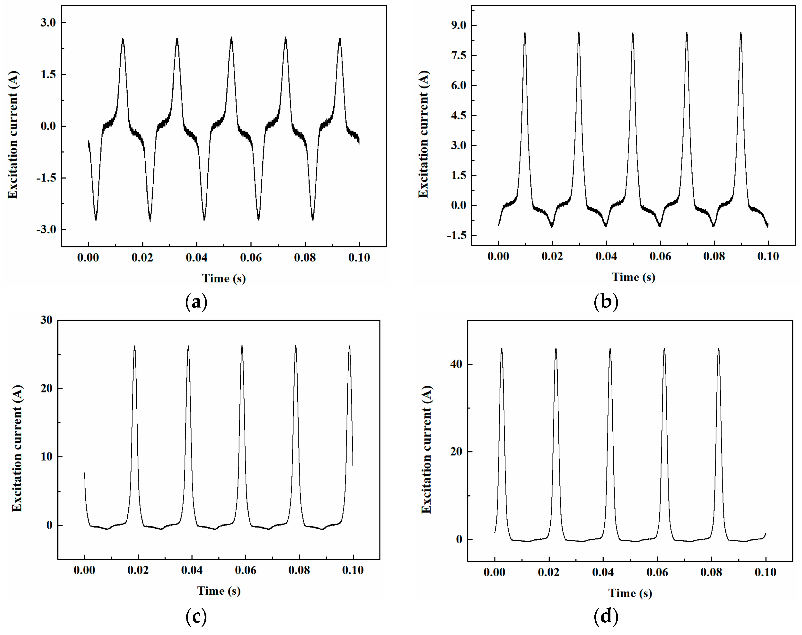 Applsci 10 01529 g009