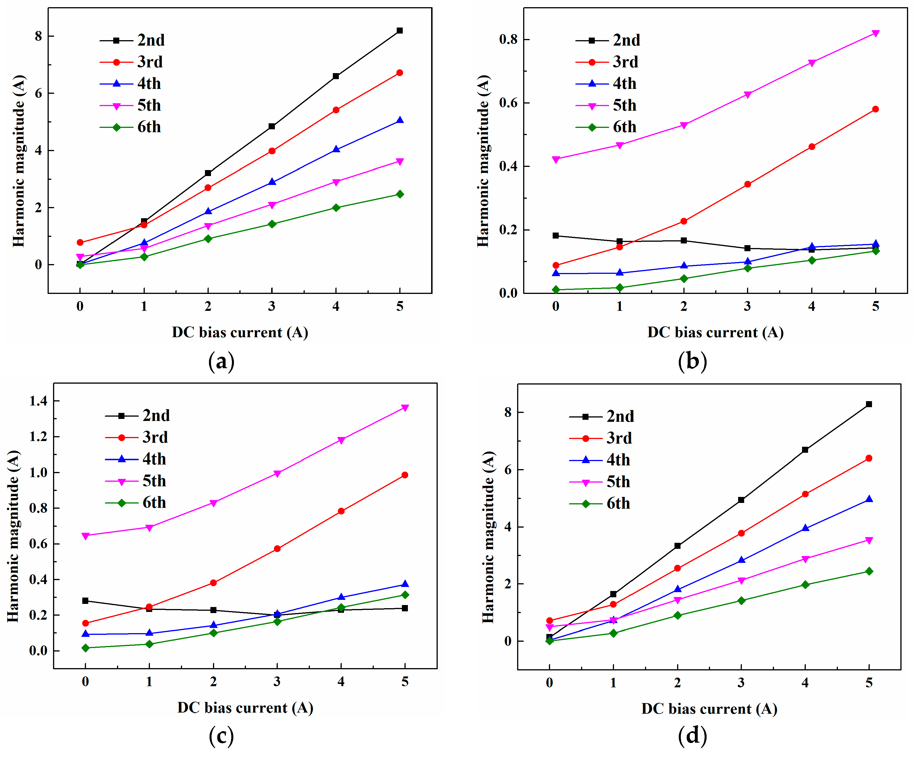 Applsci 10 01529 g010
