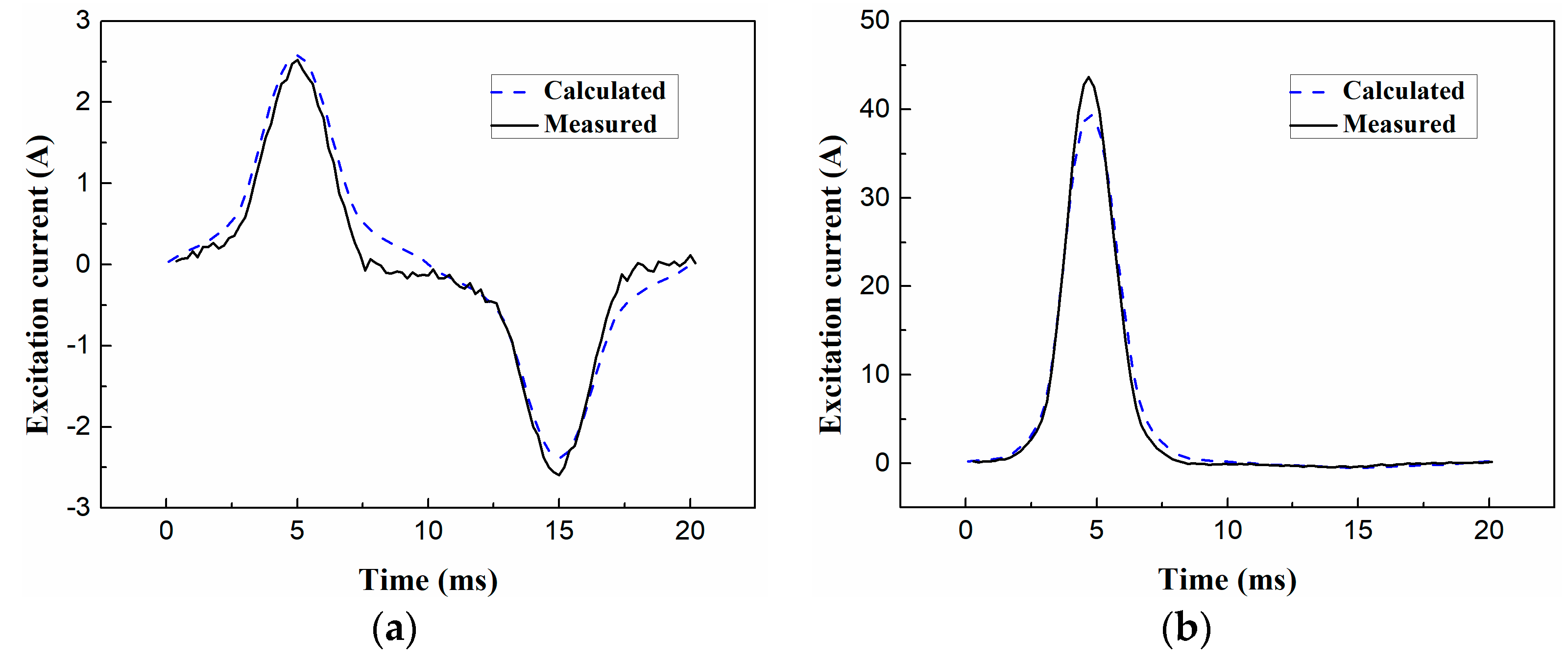 Applsci 10 01529 g015