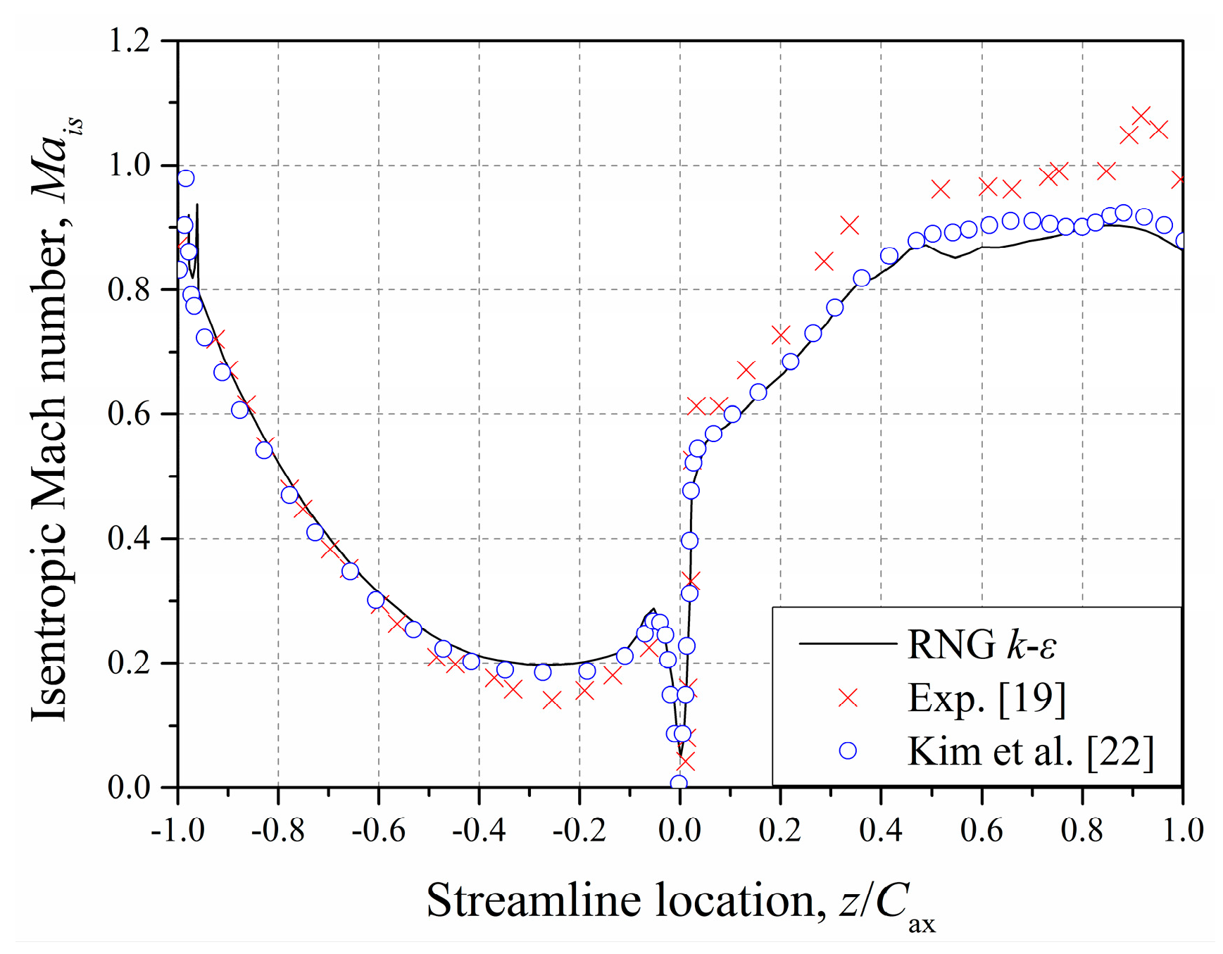 Applsci 10 01532 g004 Applsci 10 01532 g004