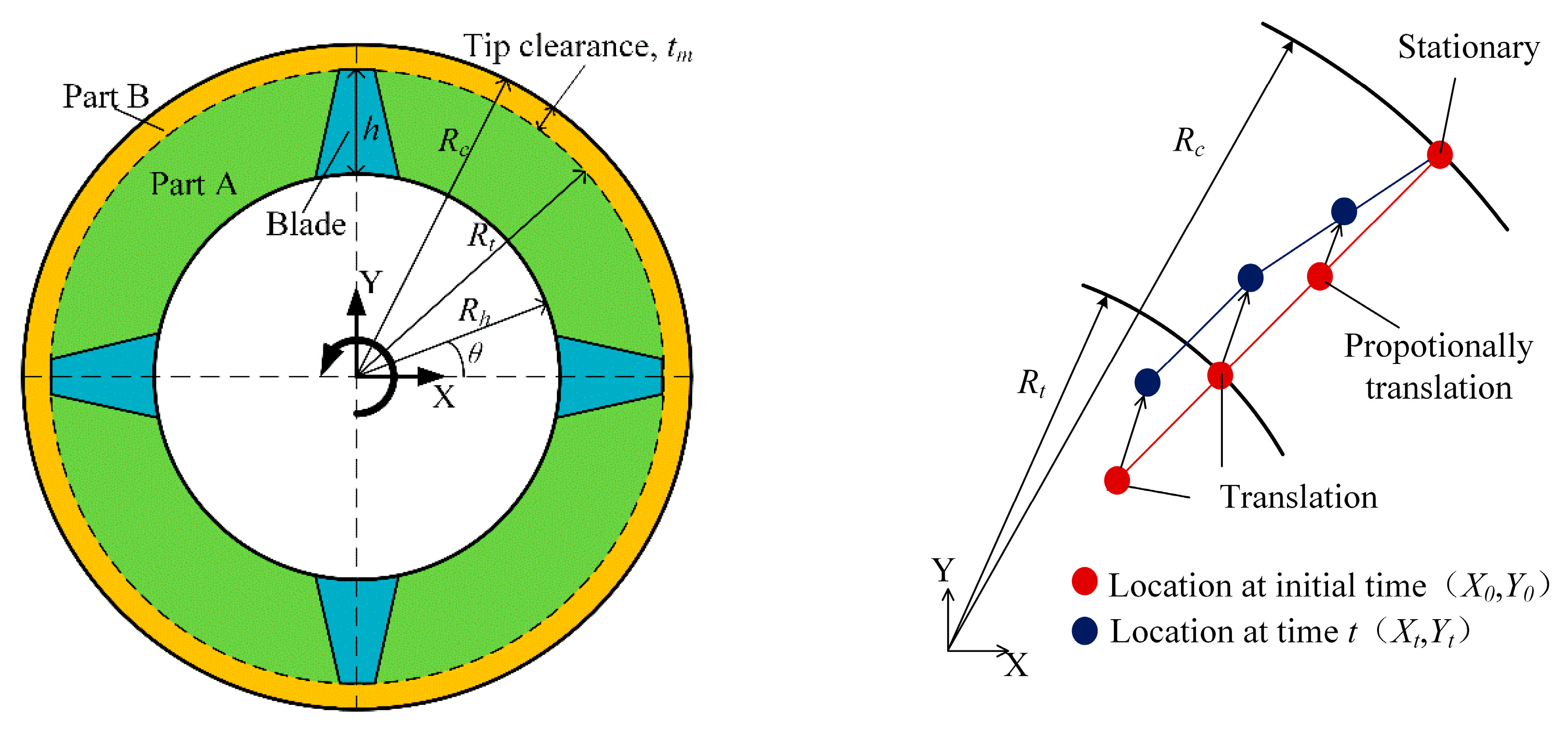 Applsci 10 01532 g005 Applsci 10 01532 g005