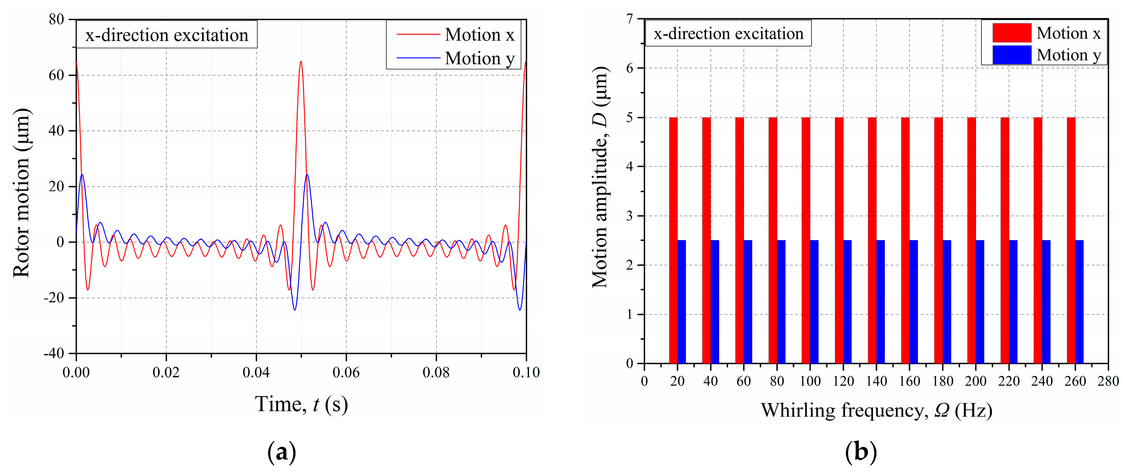 Applsci 10 01532 g006 Applsci 10 01532 g006