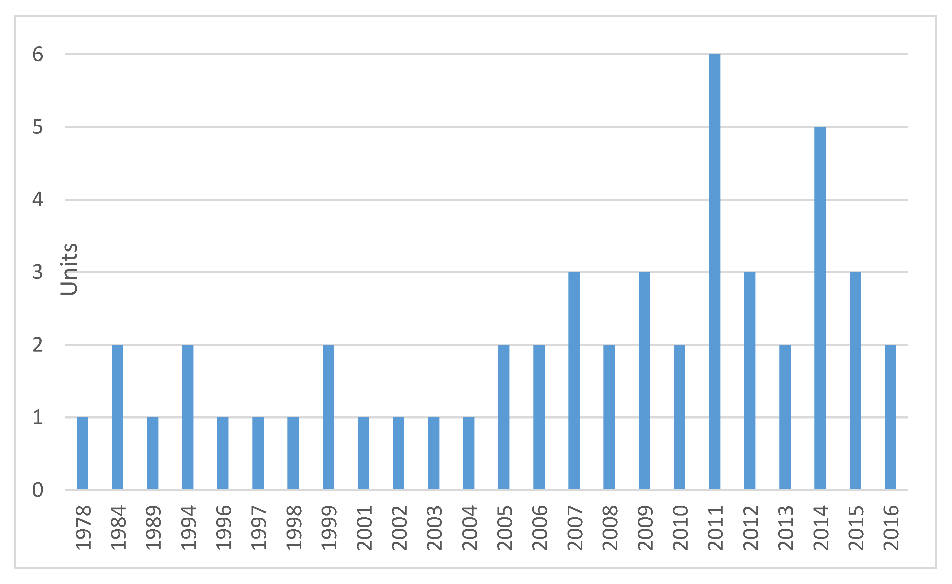 Applsci 10 01534 g001