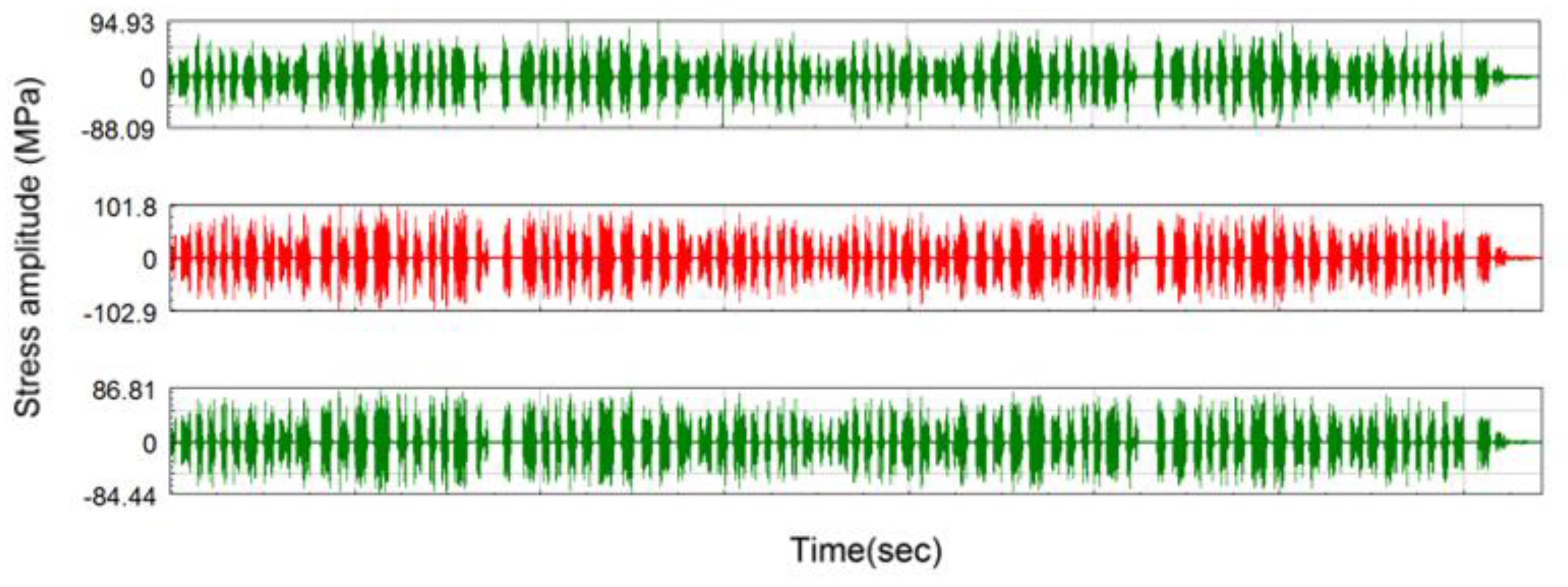 Applsci 10 01537 g007
