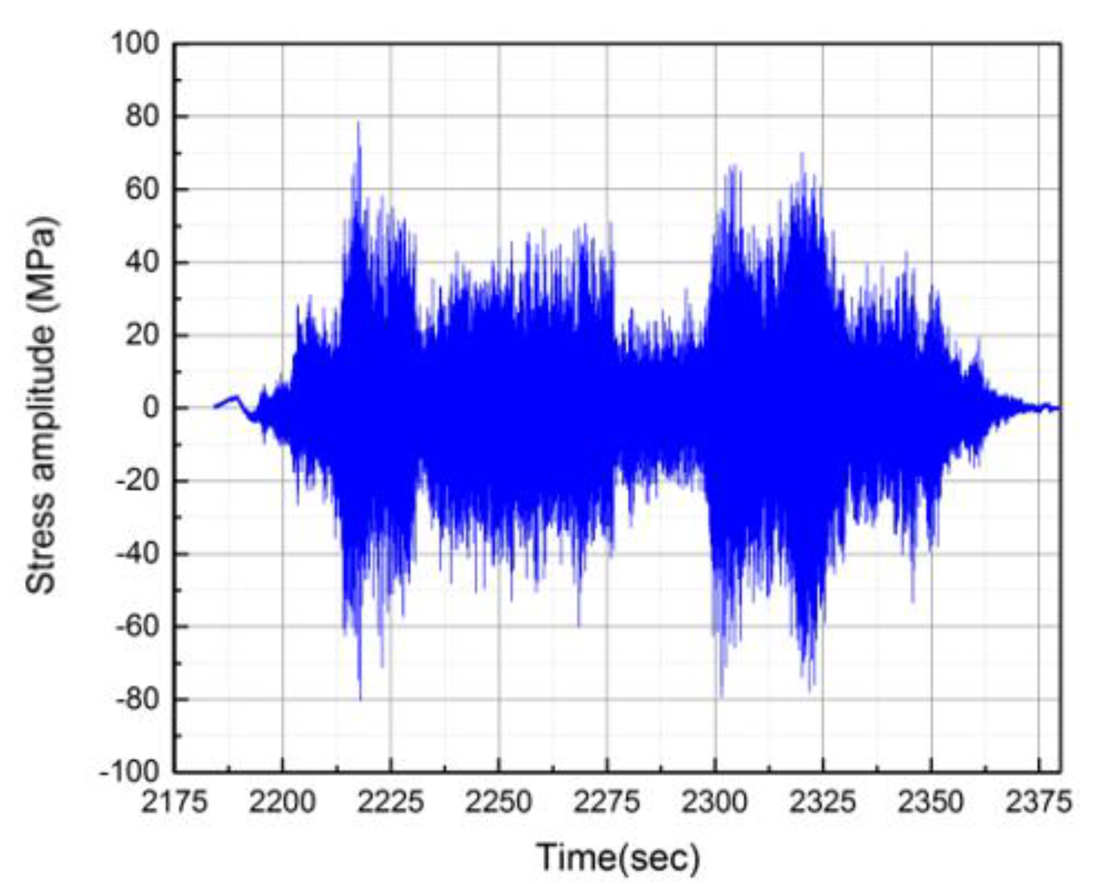 Applsci 10 01537 g008