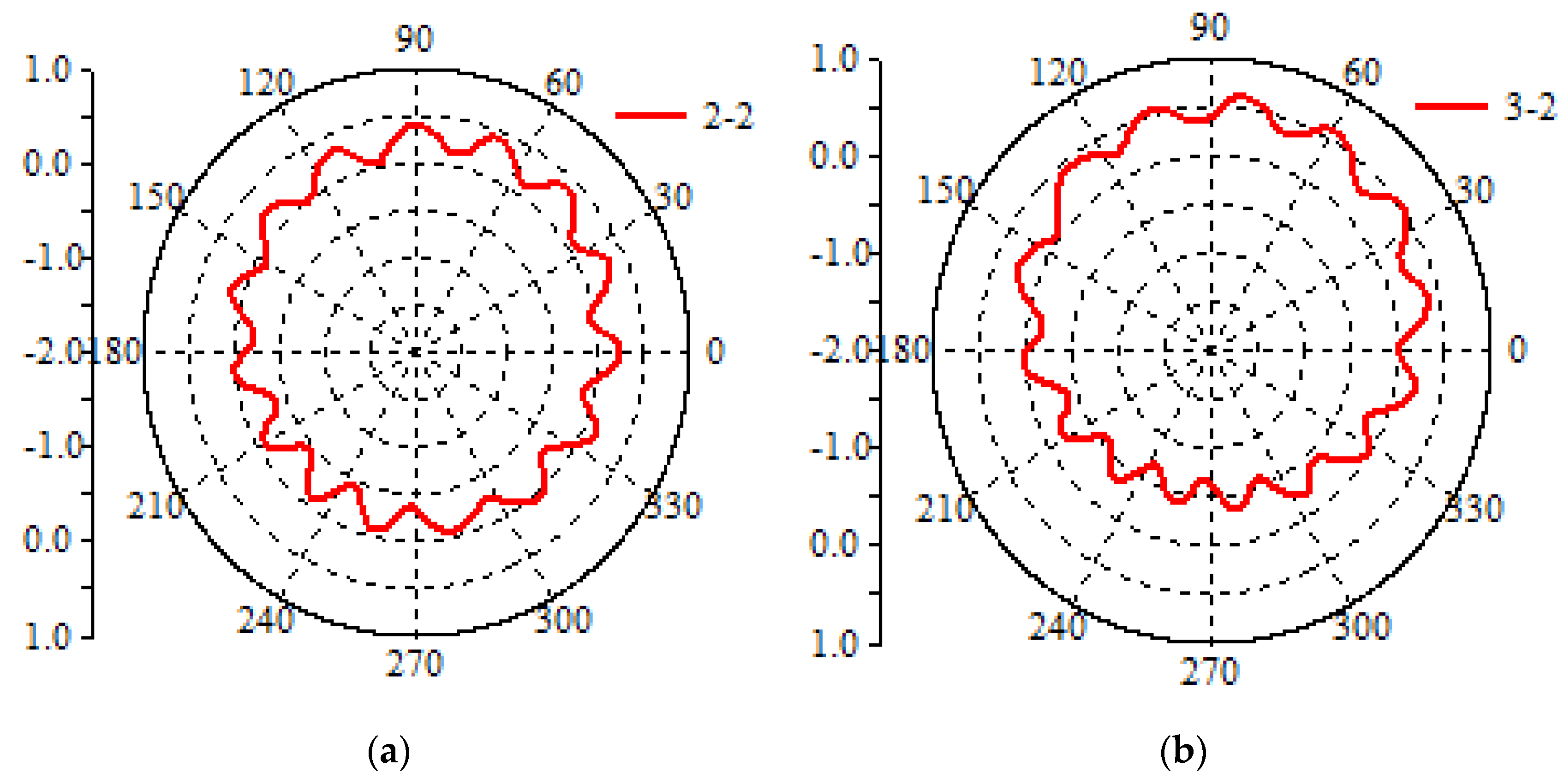 Applsci 10 01537 g012
