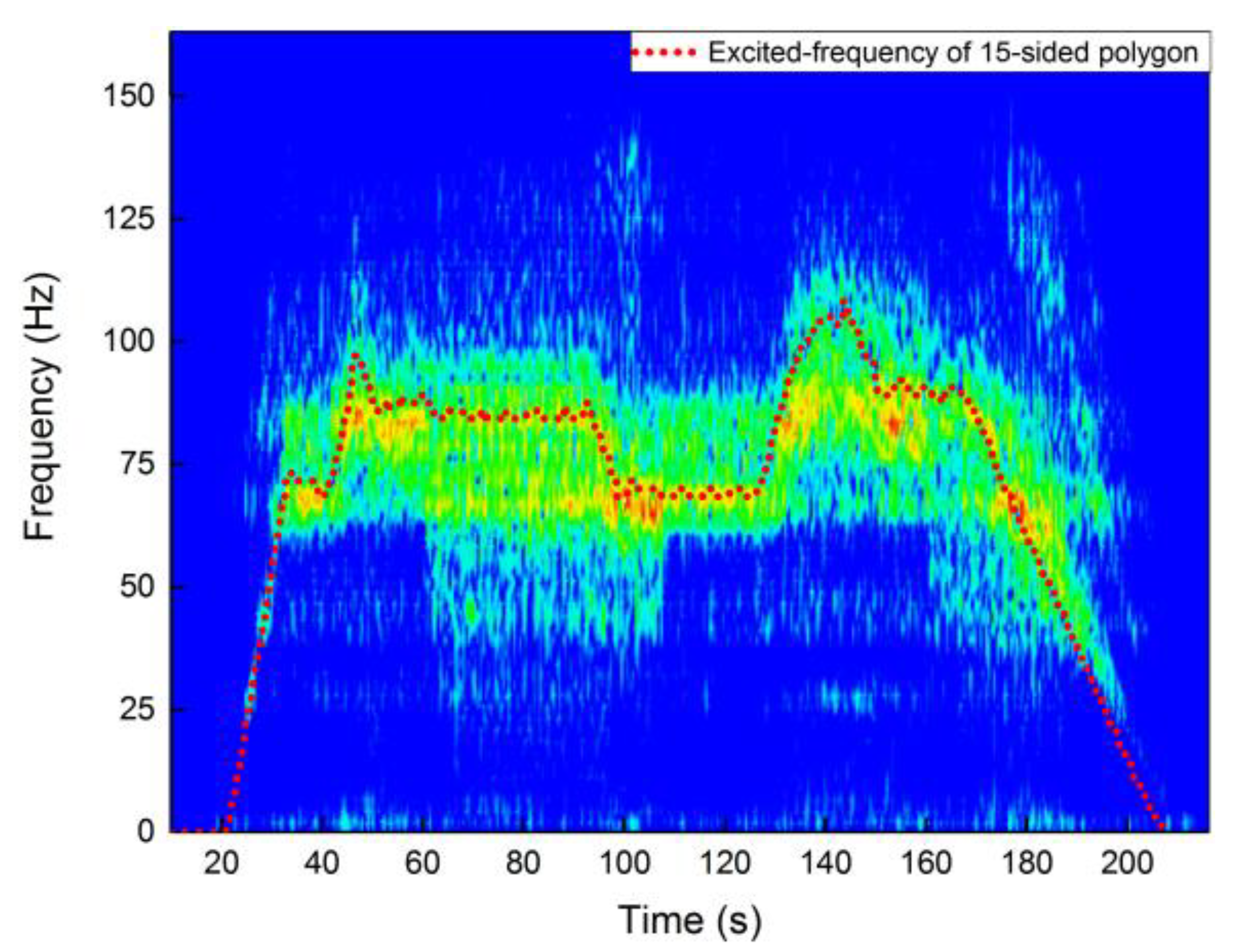 Applsci 10 01537 g014