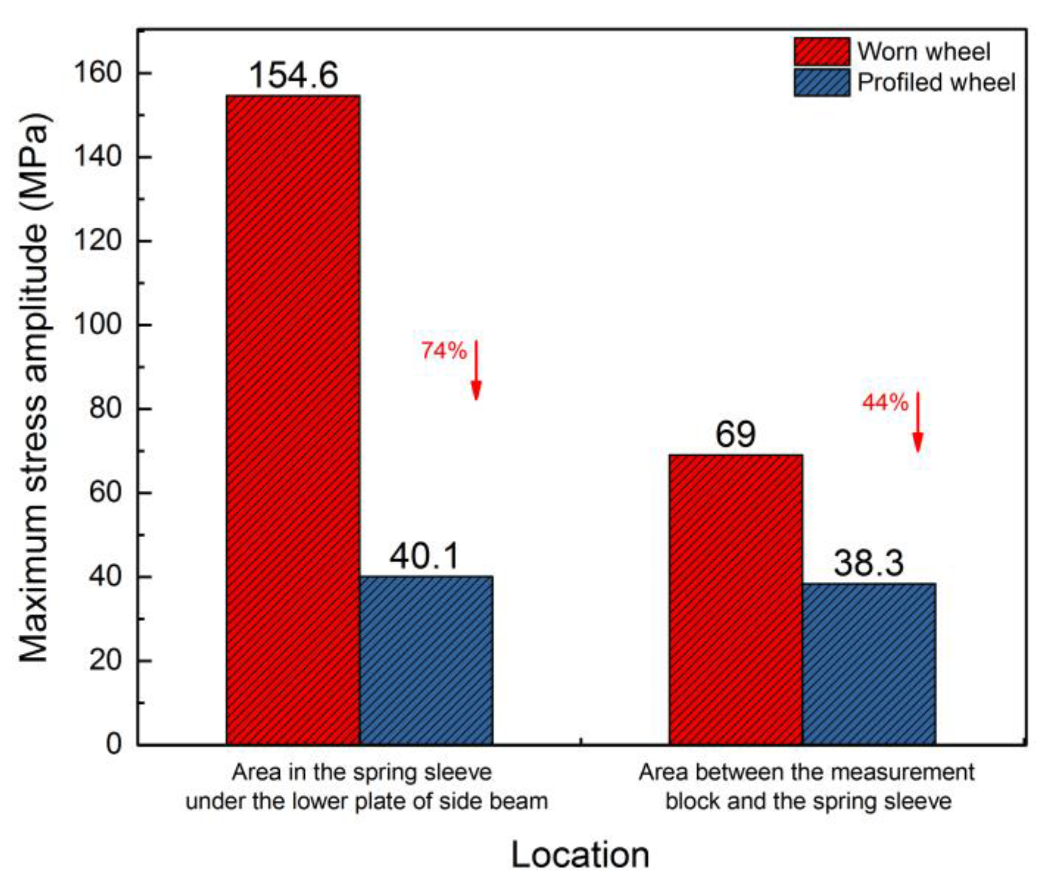 Applsci 10 01537 g015