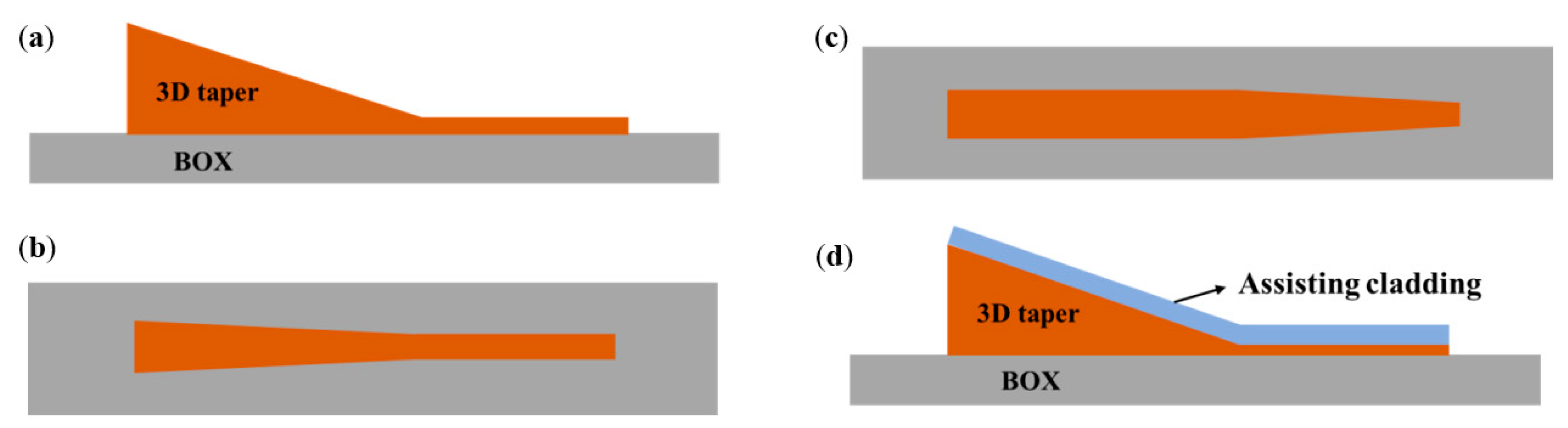 Applsci 10 01538 g014