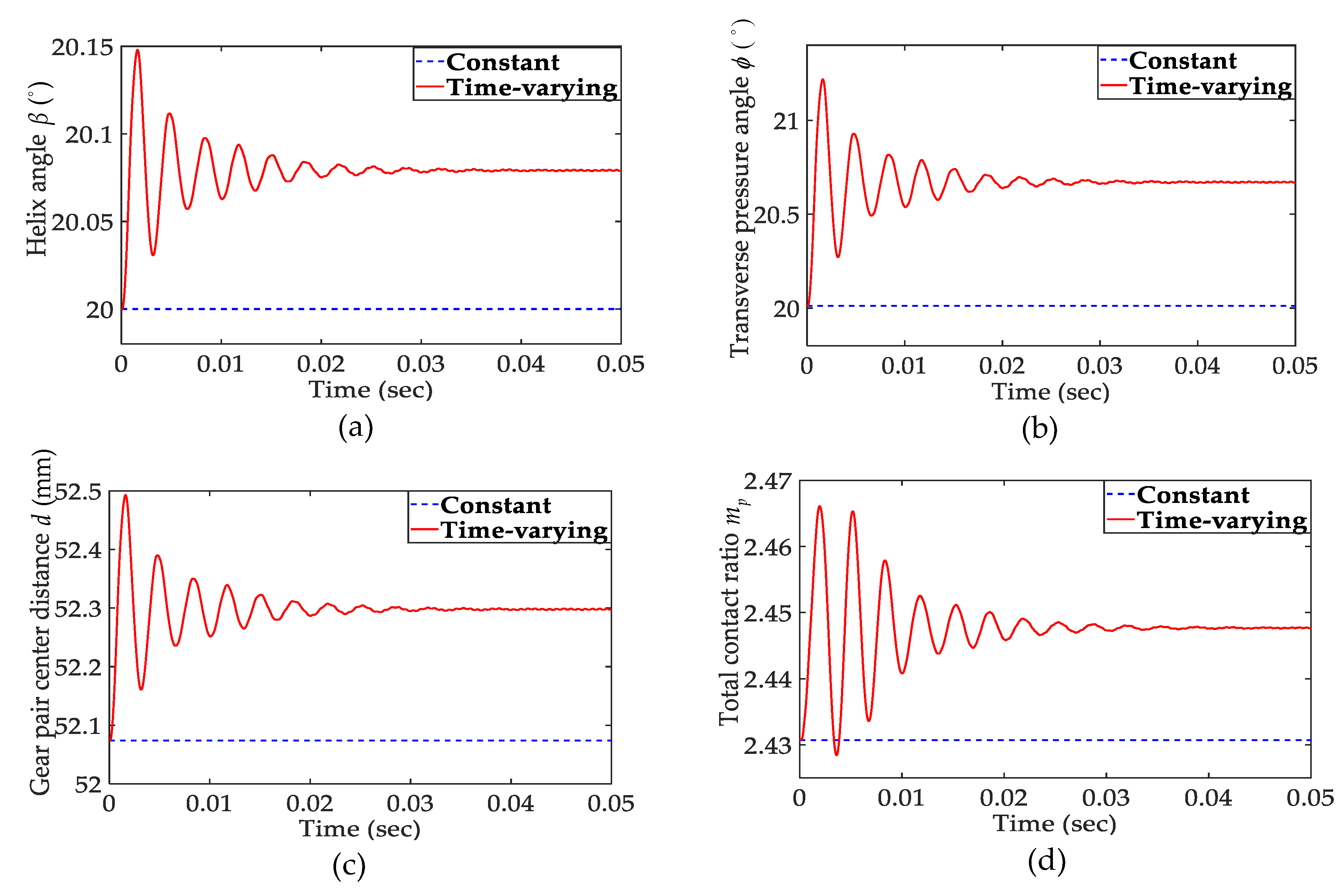 Applsci 10 01542 g006 Applsci 10 01542 g006