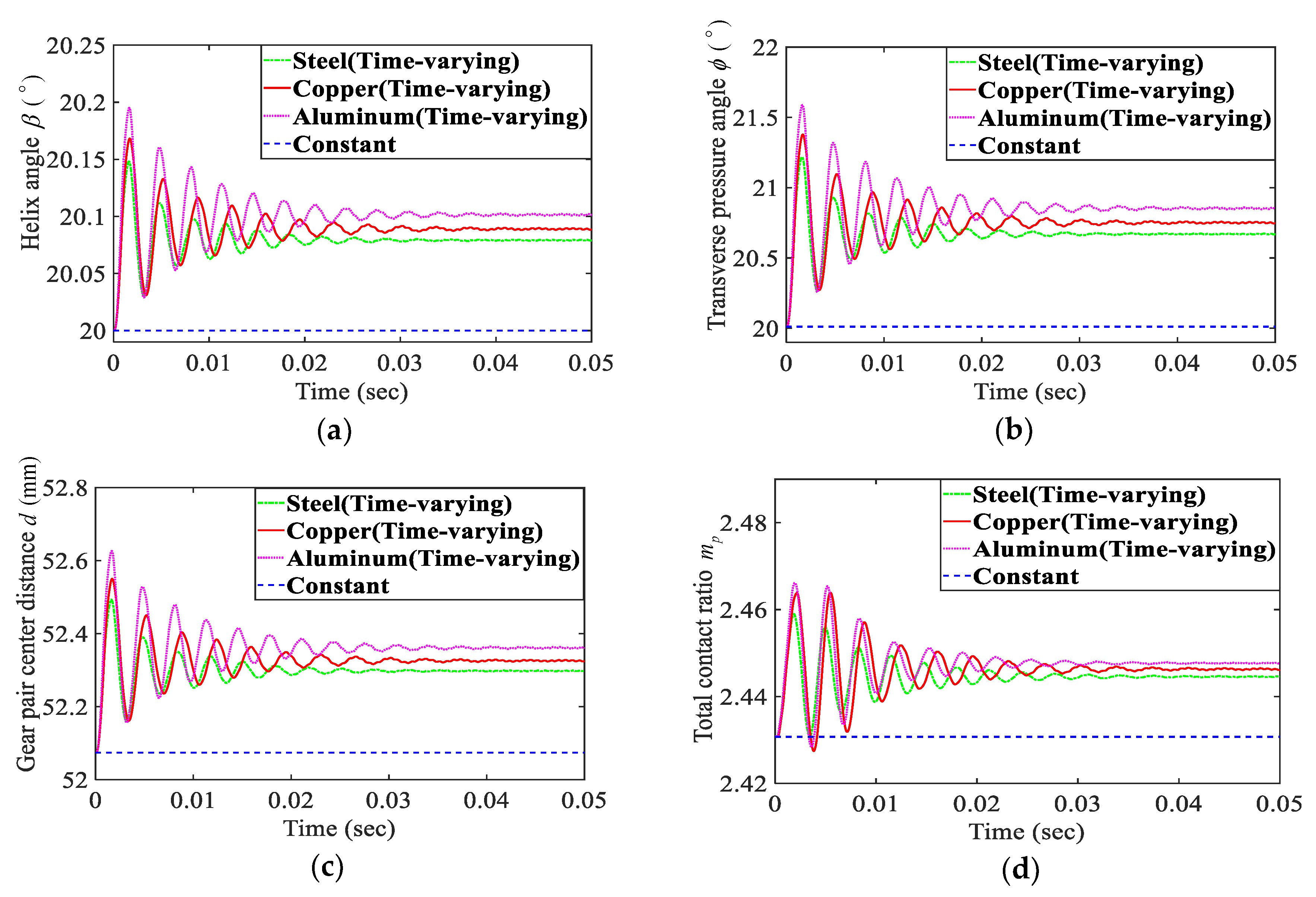 Applsci 10 01542 g007 Applsci 10 01542 g007