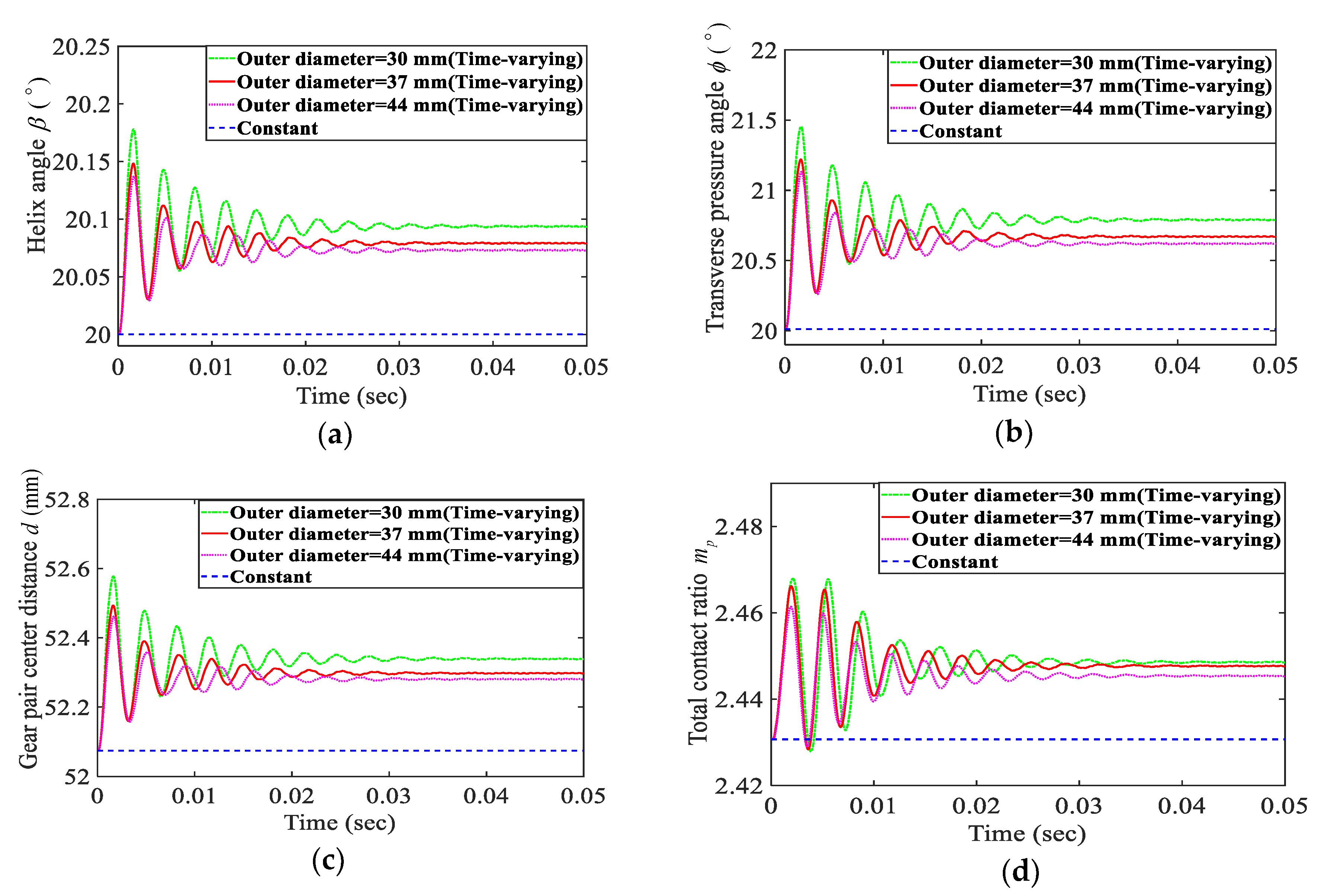 Applsci 10 01542 g008 Applsci 10 01542 g008