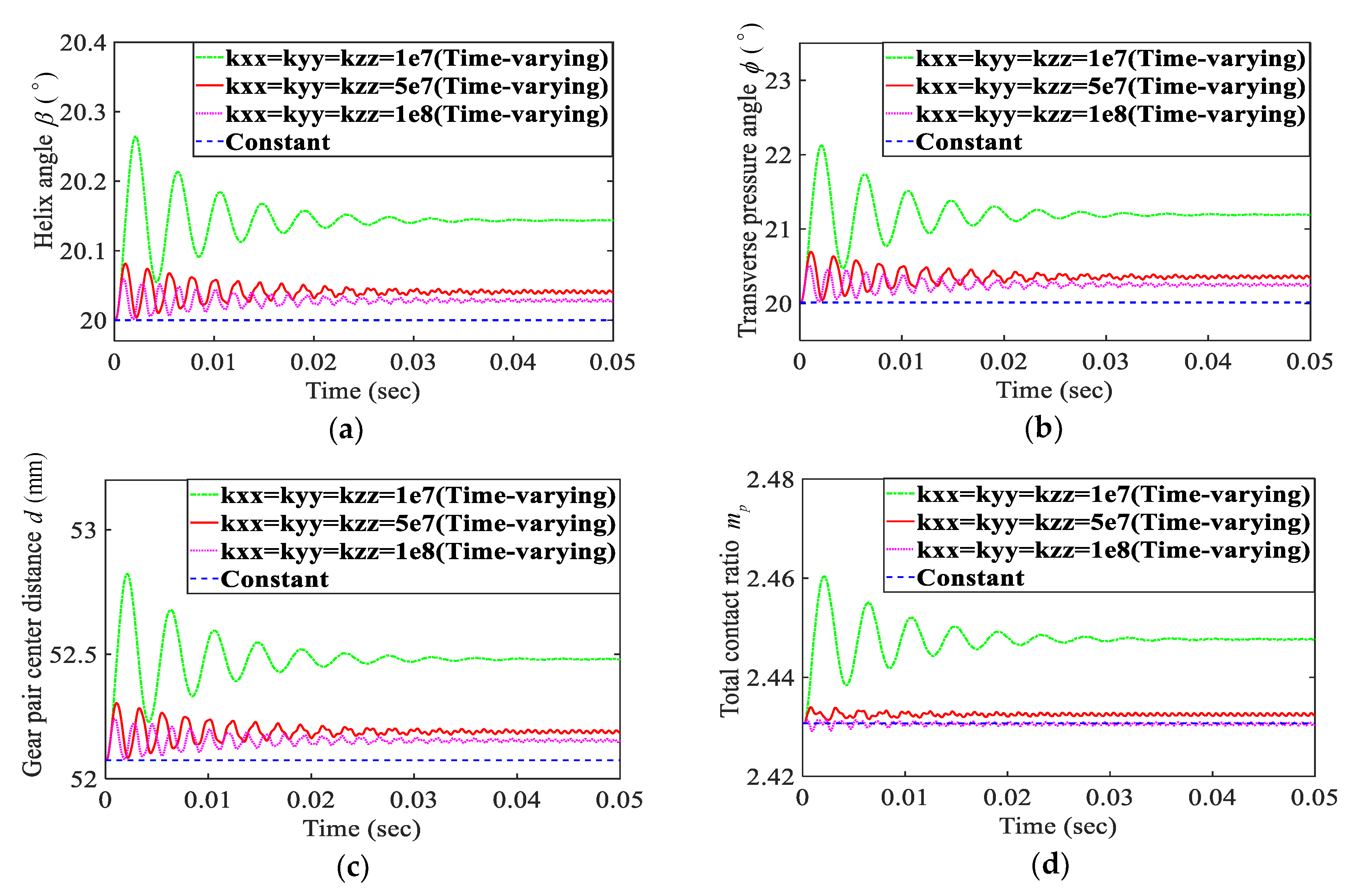 Applsci 10 01542 g009 Applsci 10 01542 g009