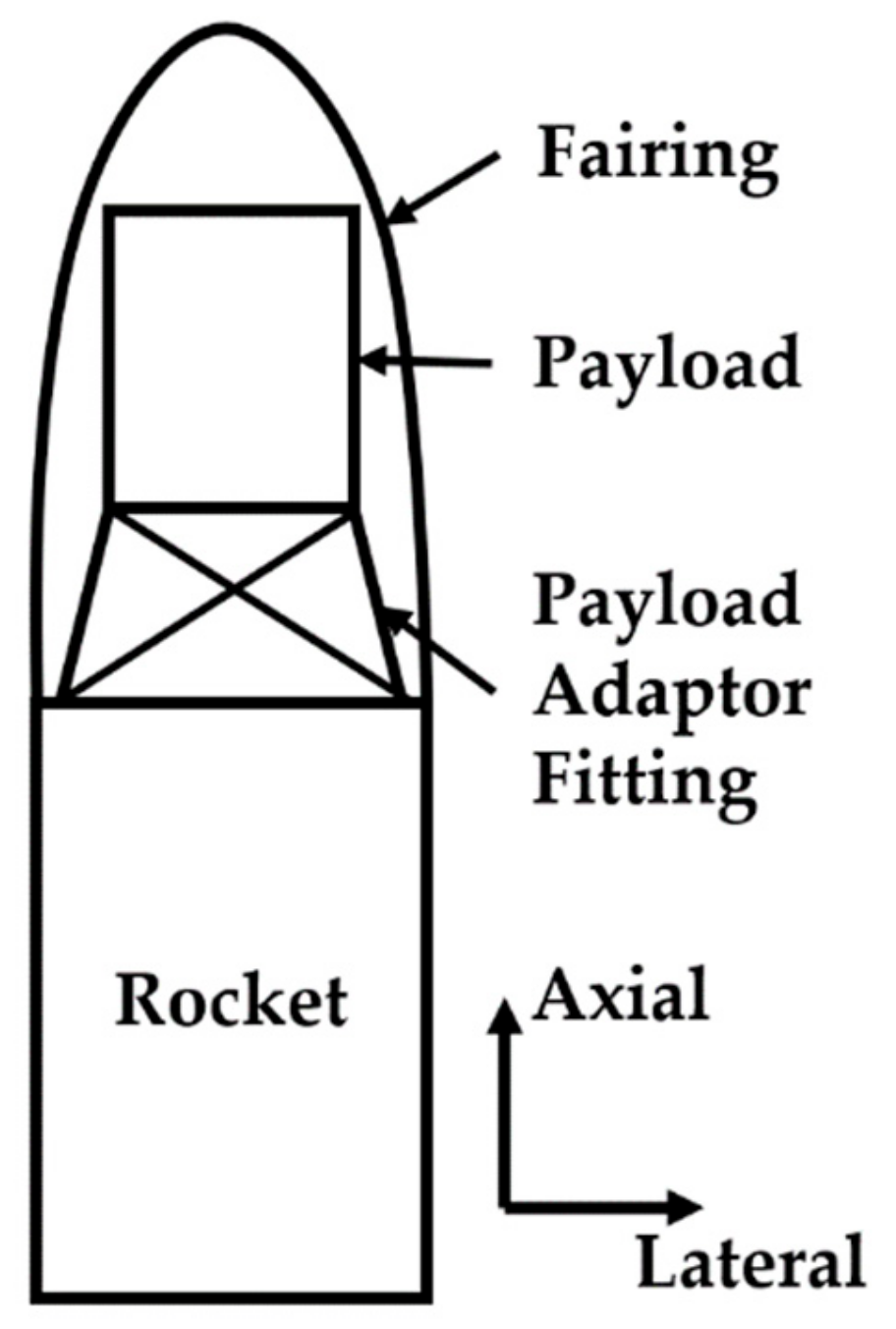 Applied Sciences Free FullText Parallel LoadBearing and Damping