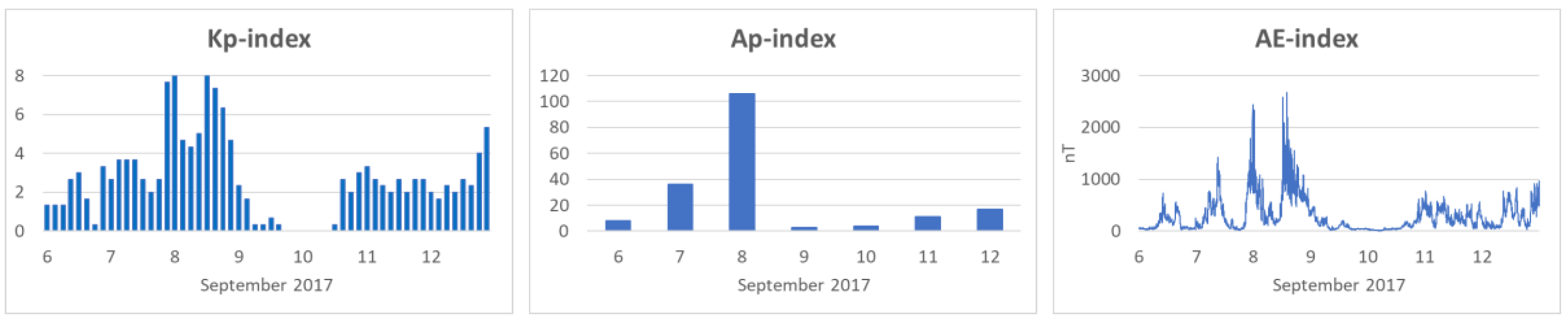 Applsci 10 01553 g003