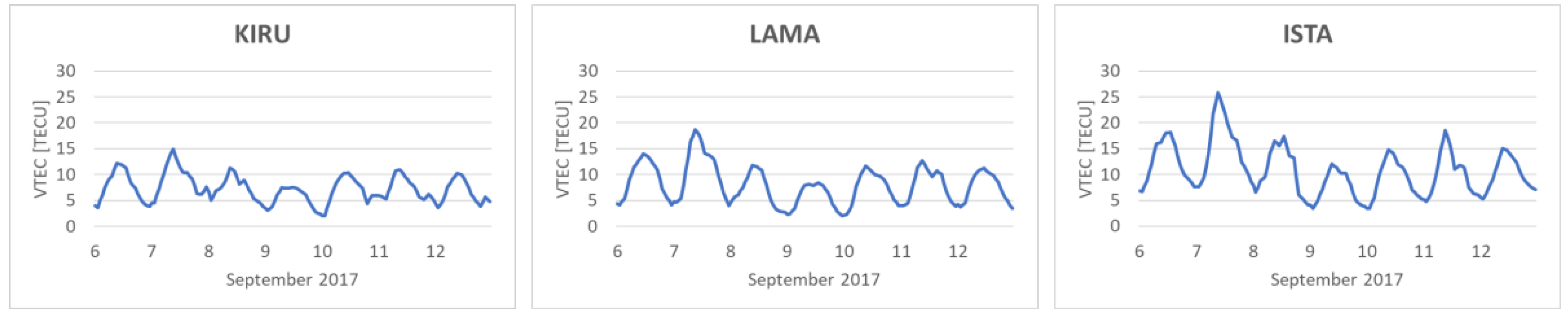 Applsci 10 01553 g005
