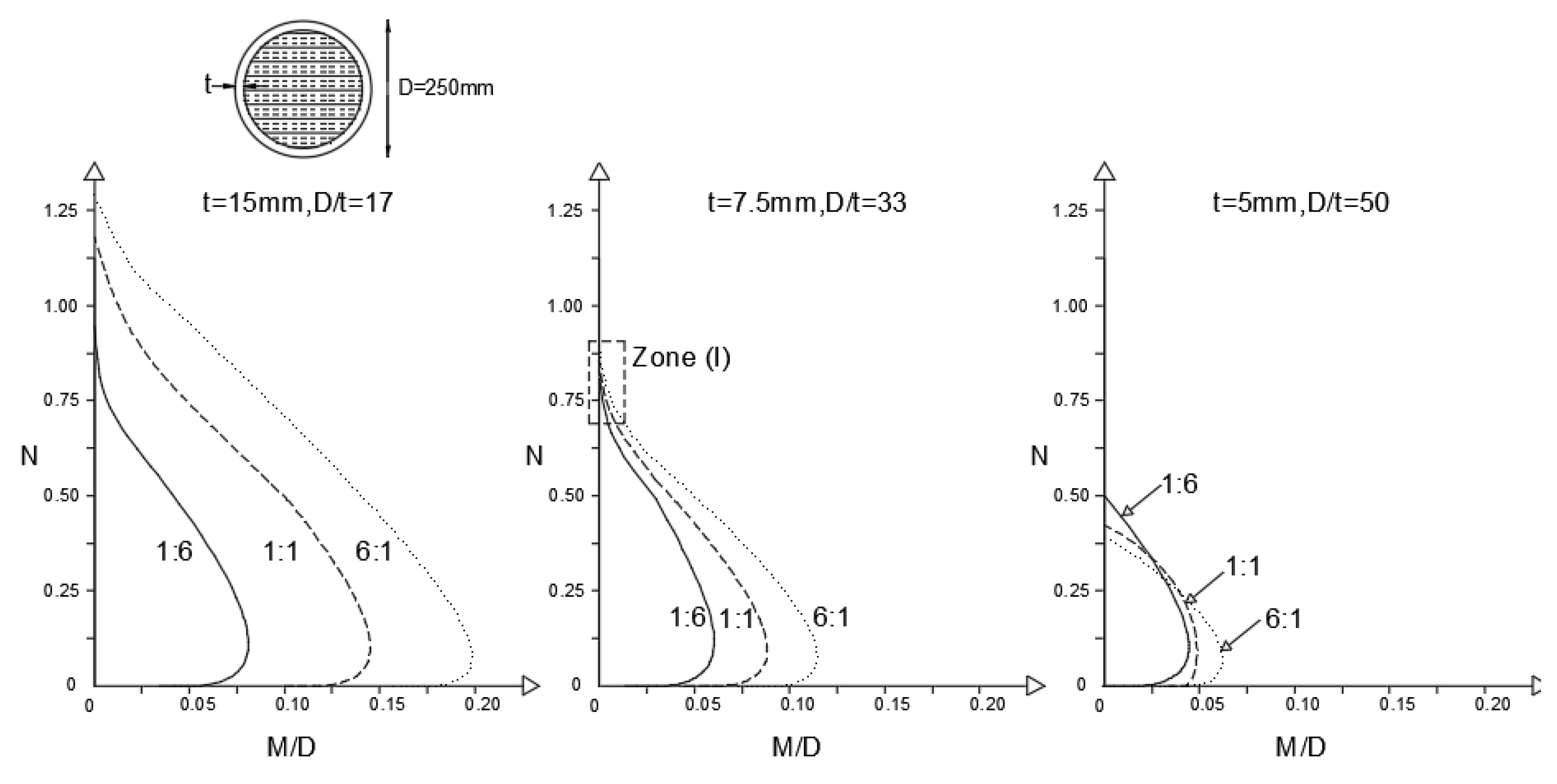 Applsci 10 01554 g006 550