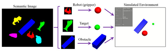 Real–Sim–Real Transfer for Real-World Robot Control Policy Learning ...