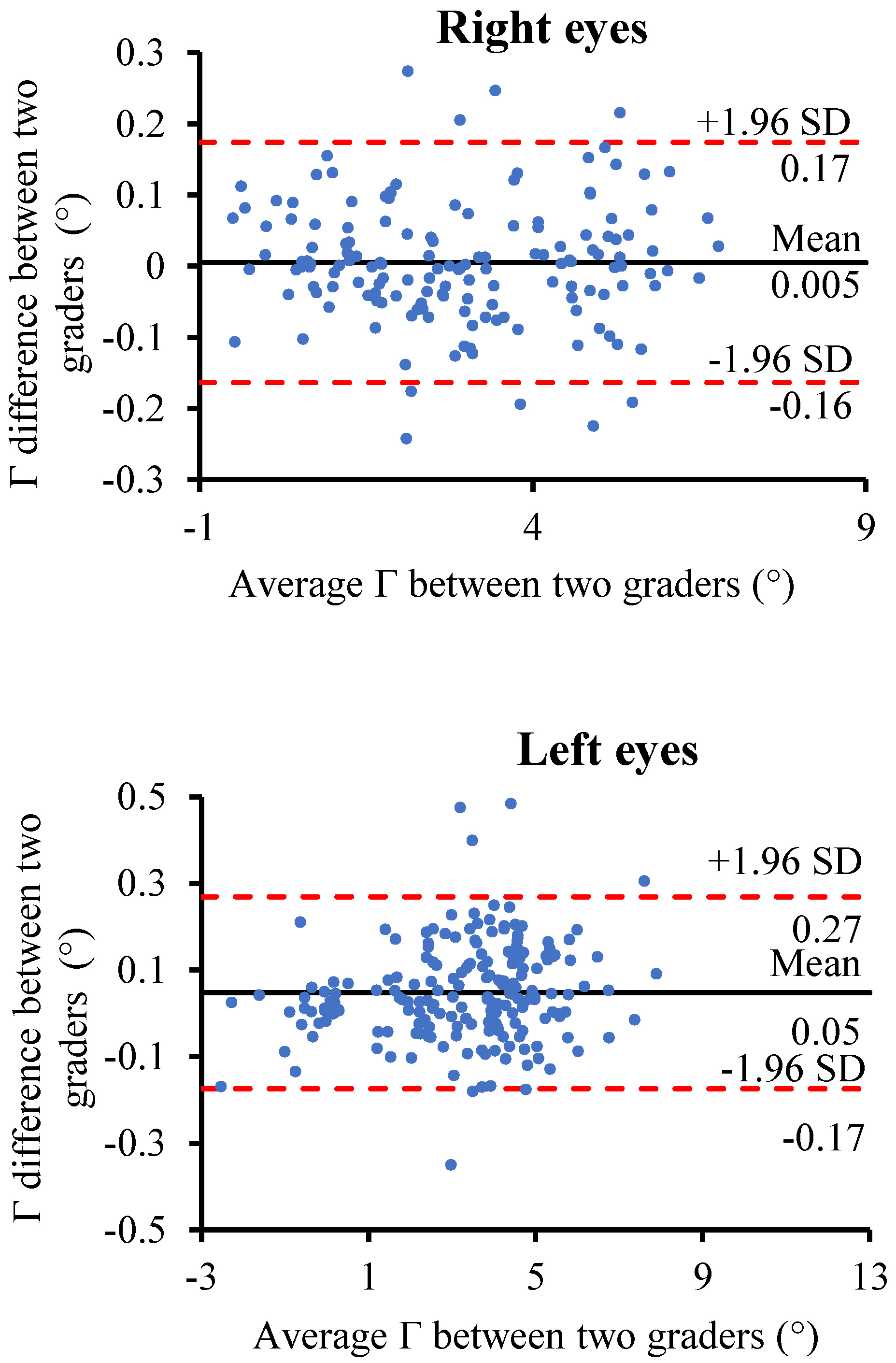 Applsci 10 01559 g006 Applsci 10 01559 g006