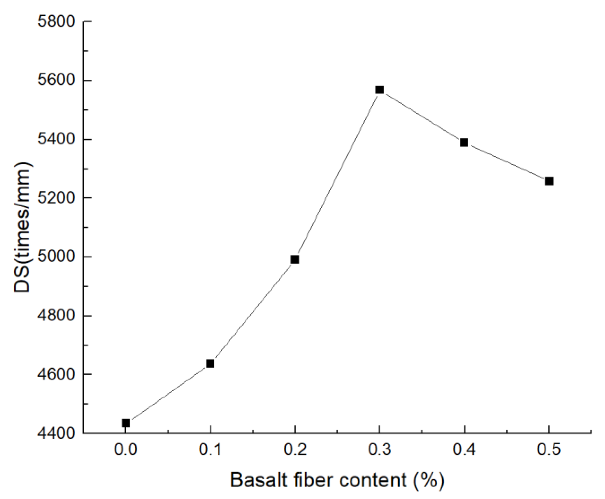 Applsci 10 01561 g004 Applsci 10 01561 g004