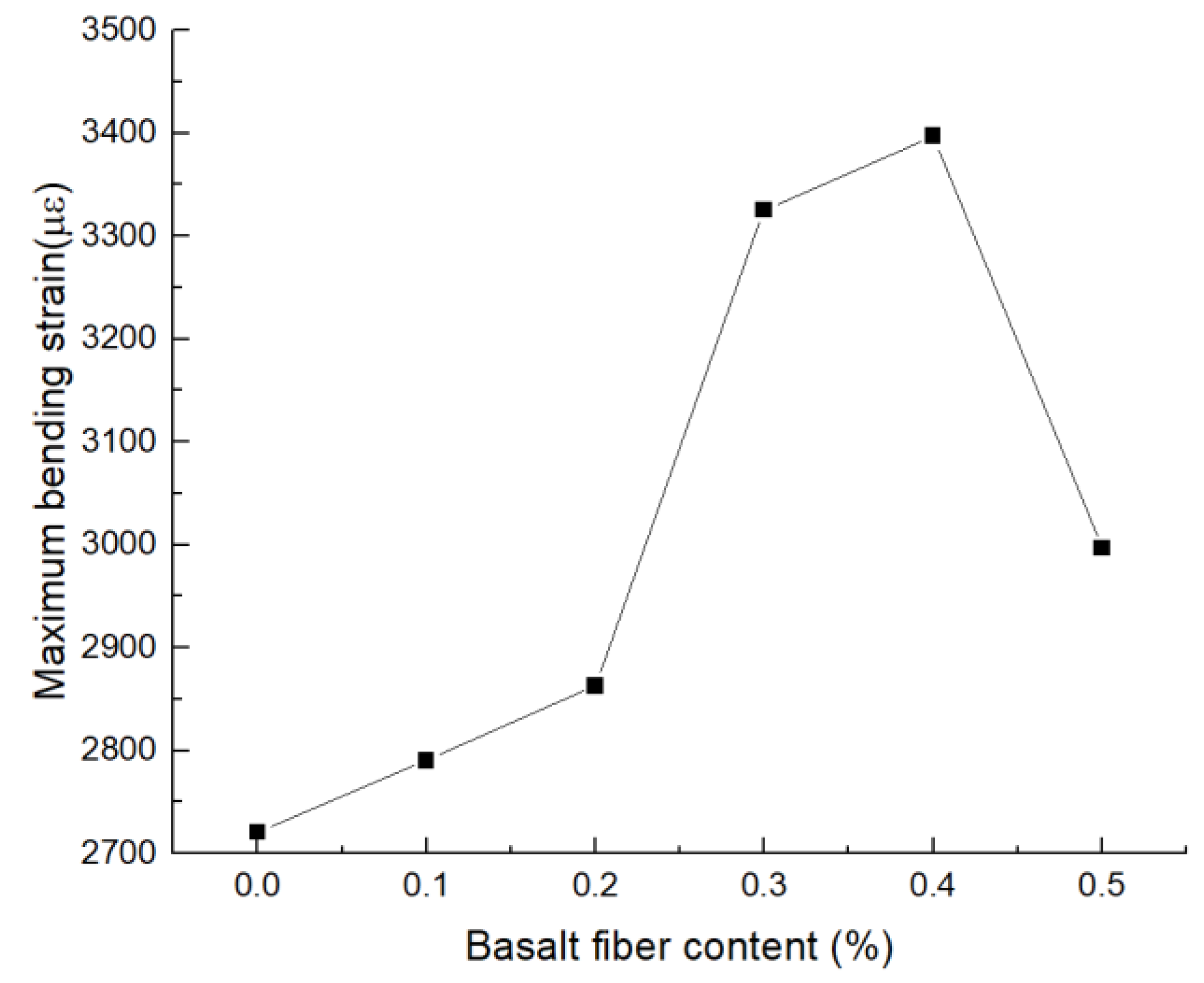Applsci 10 01561 g005 Applsci 10 01561 g005