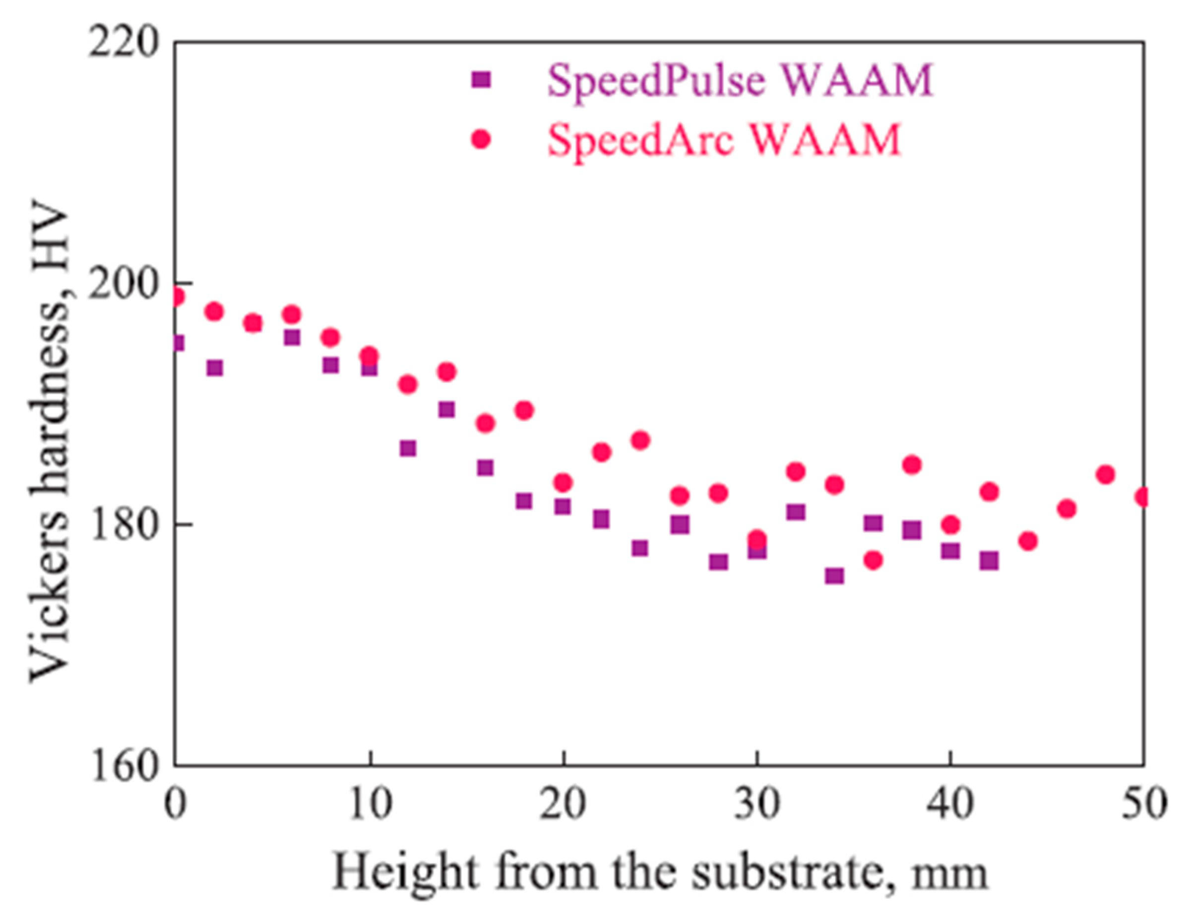 Applsci 10 01563 g012