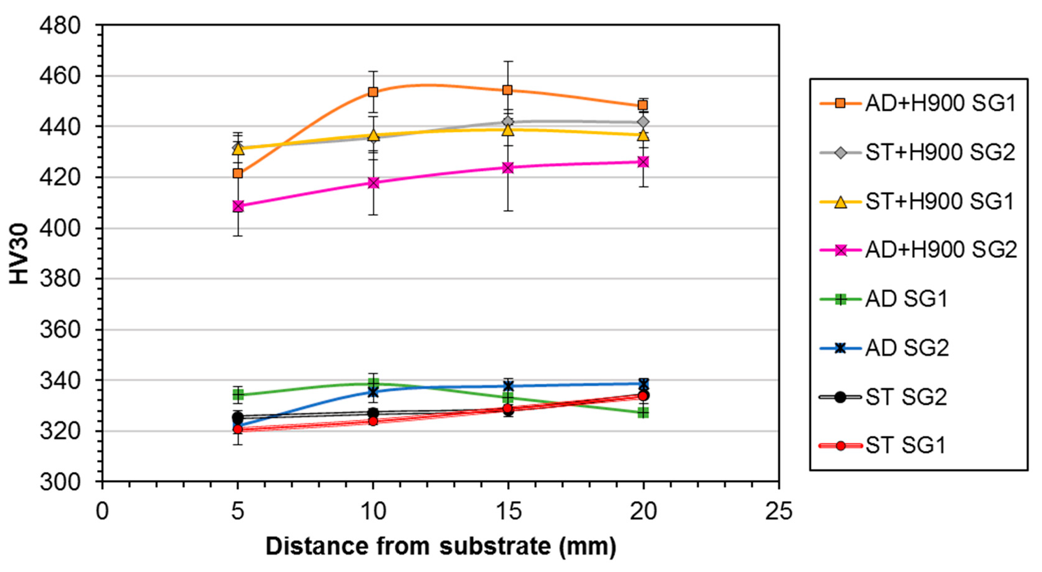 Applsci 10 01563 g015