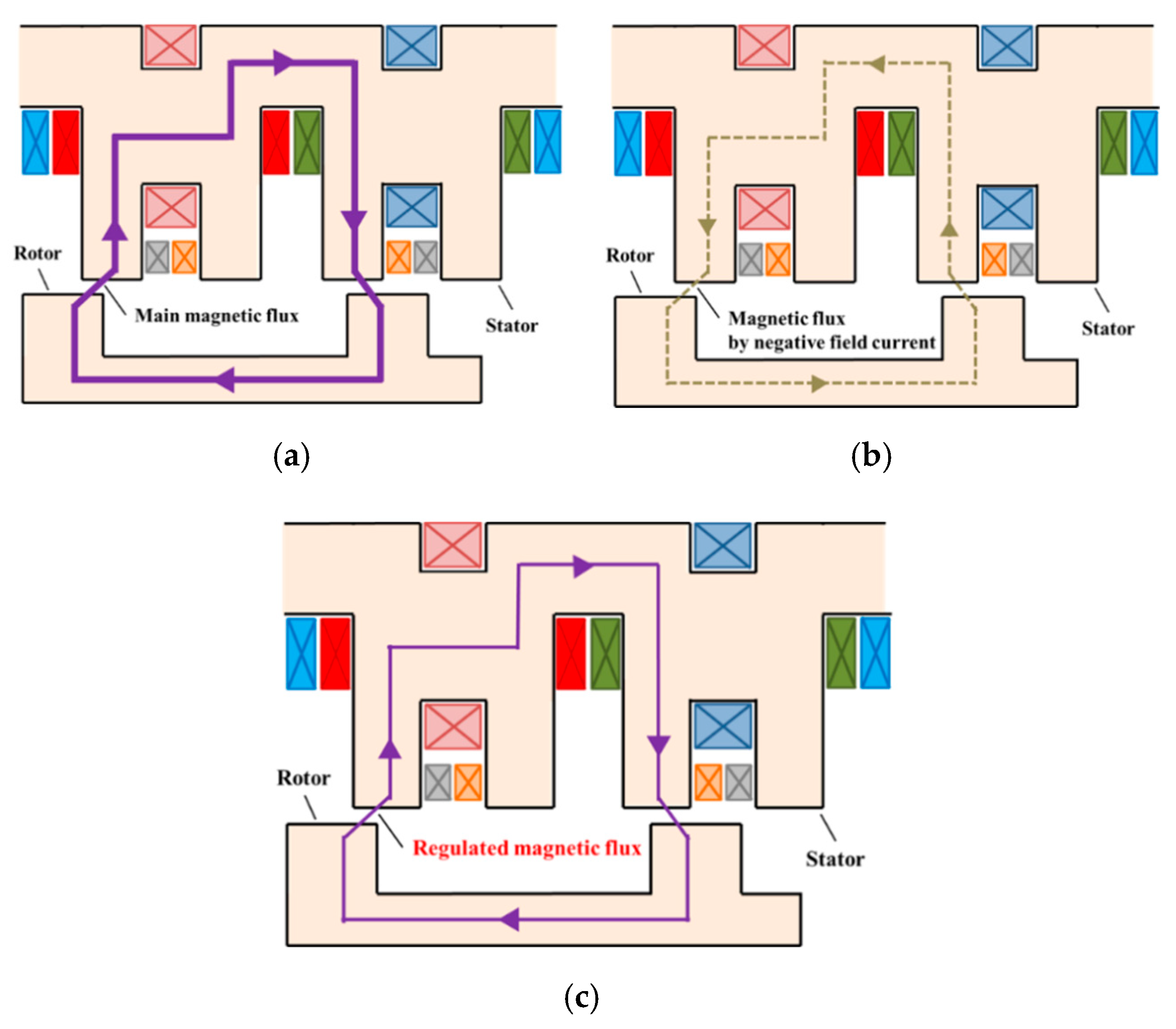 Applsci 10 01564 g005 Applsci 10 01564 g005