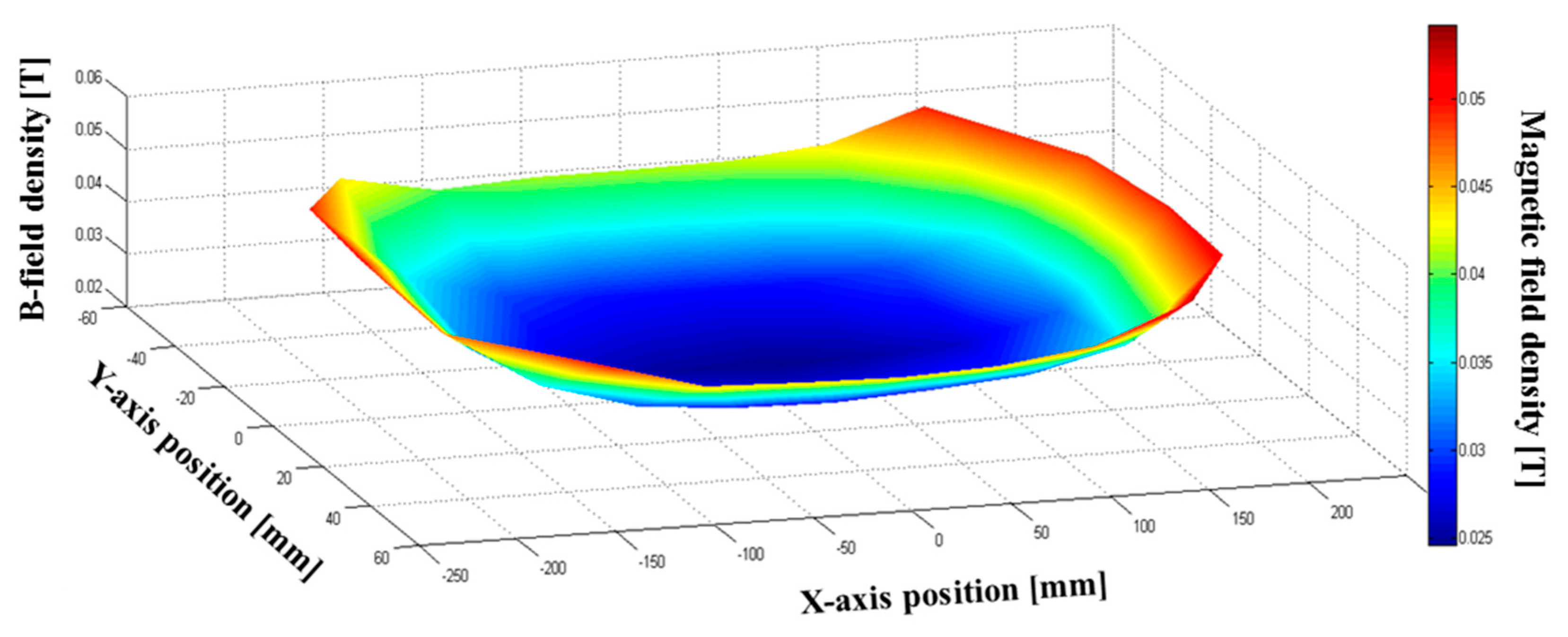 Applsci 10 01564 g008 Applsci 10 01564 g008