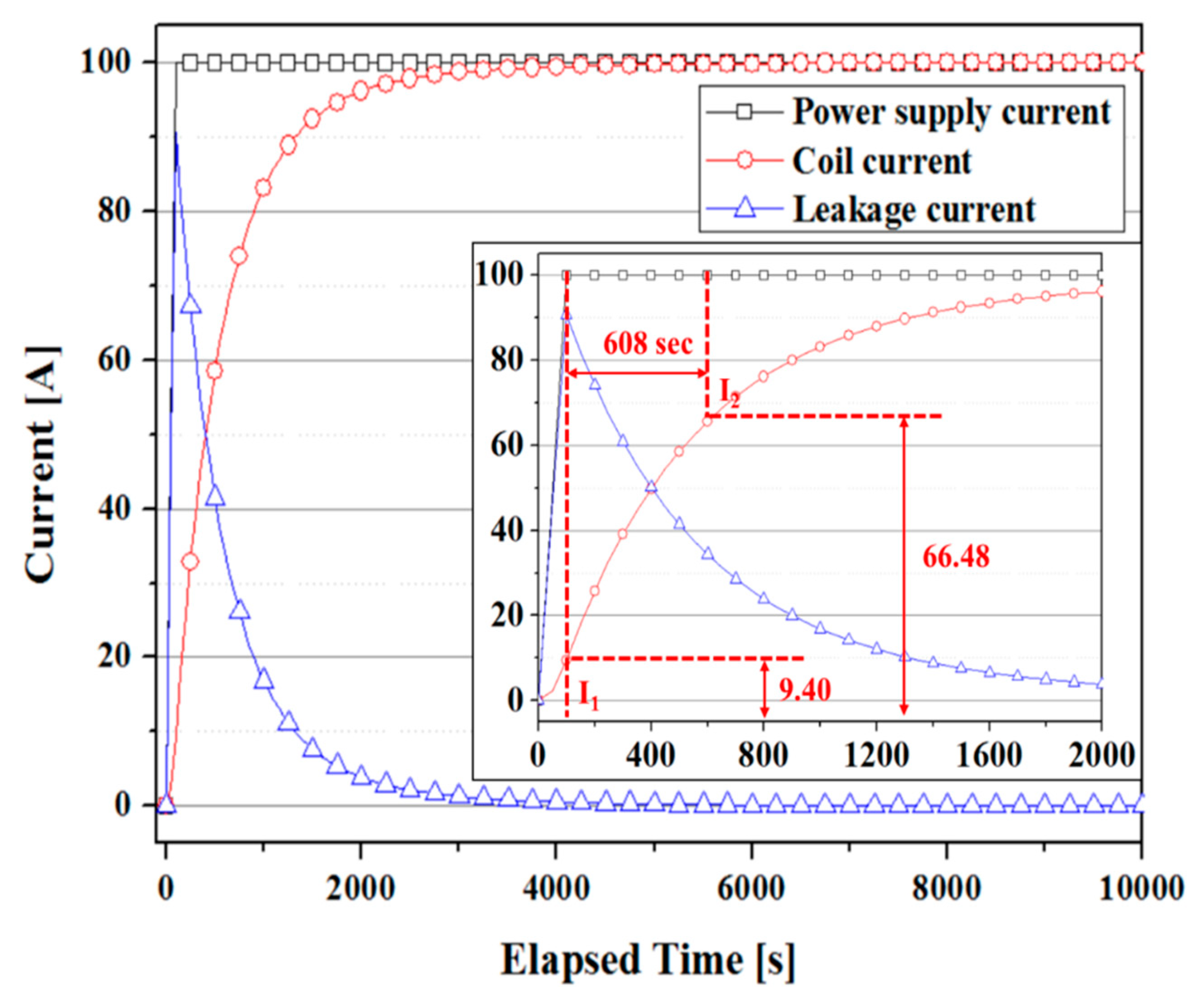 Applsci 10 01564 g011 Applsci 10 01564 g011