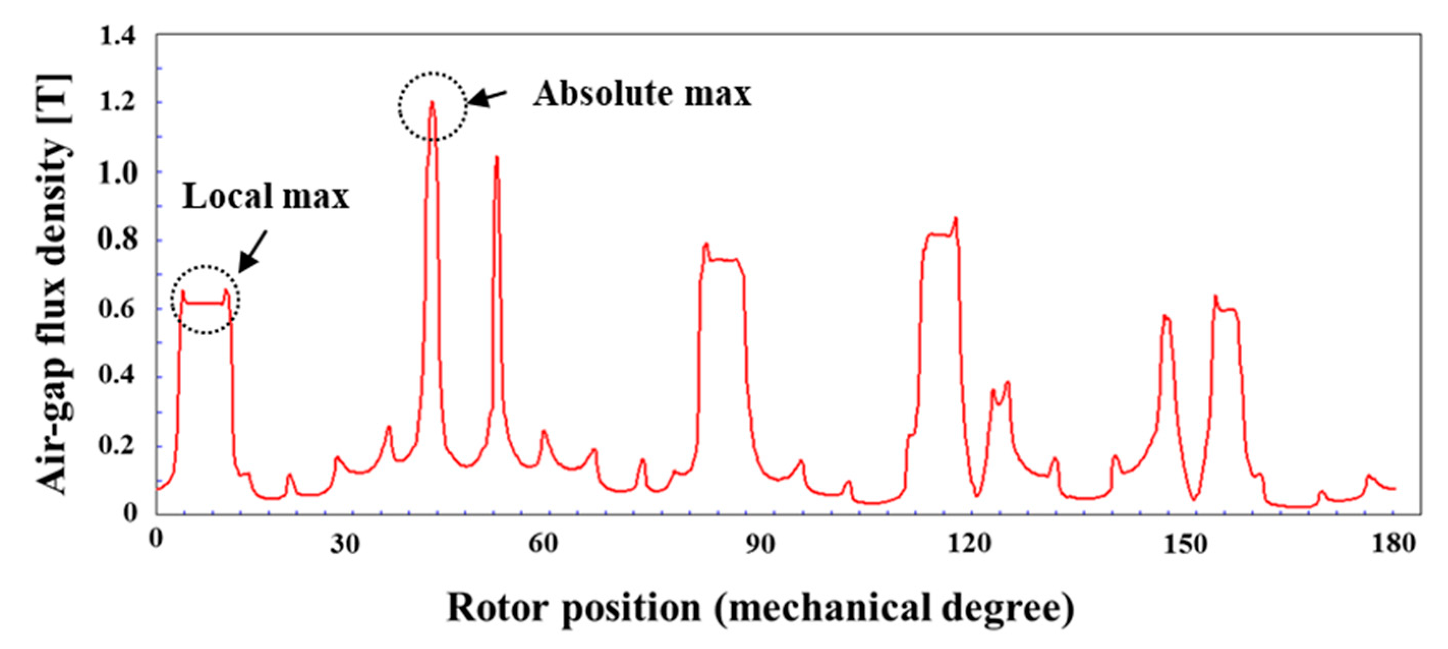 Applsci 10 01564 g013 Applsci 10 01564 g013