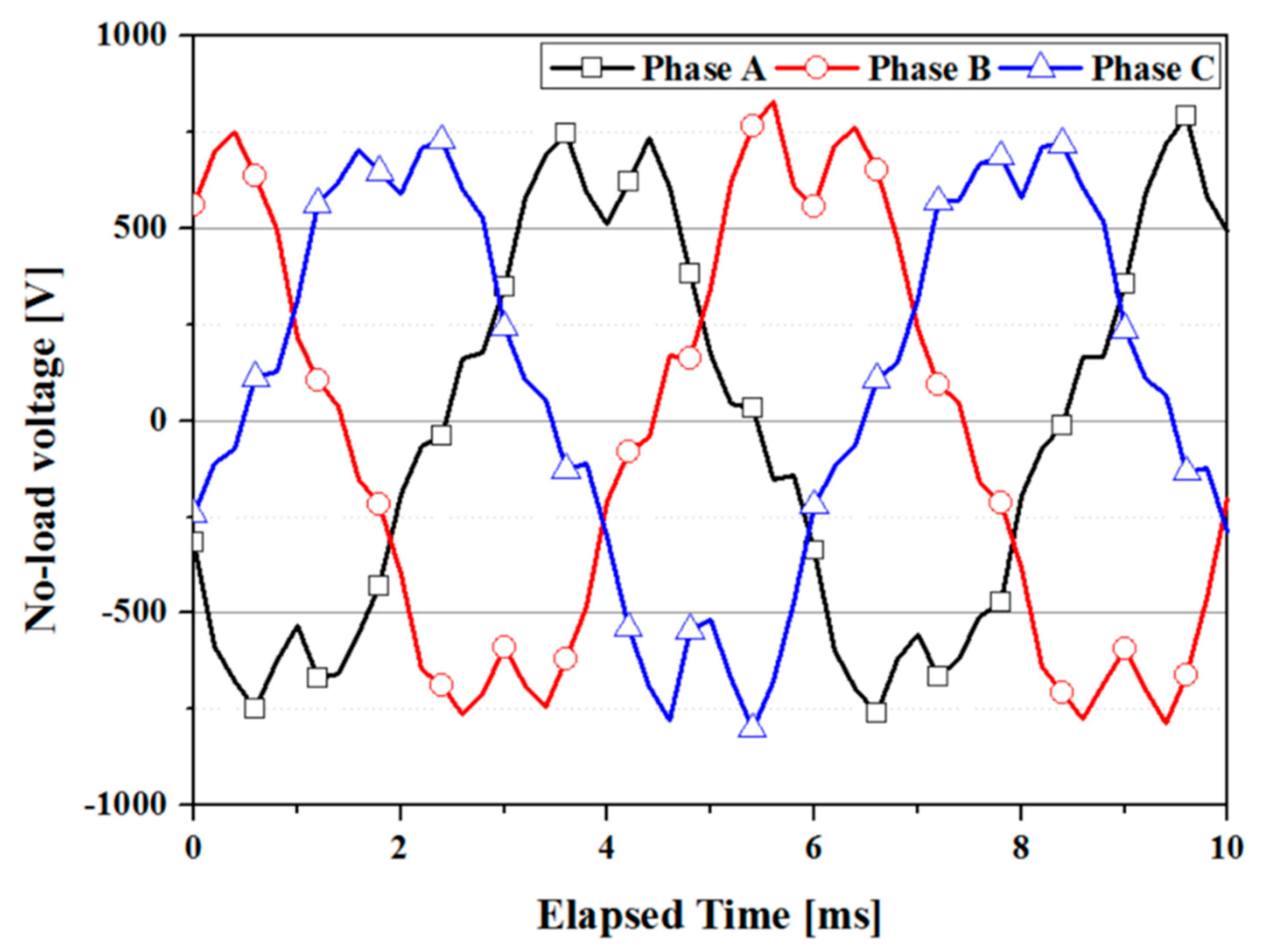 Applsci 10 01564 g015 Applsci 10 01564 g015