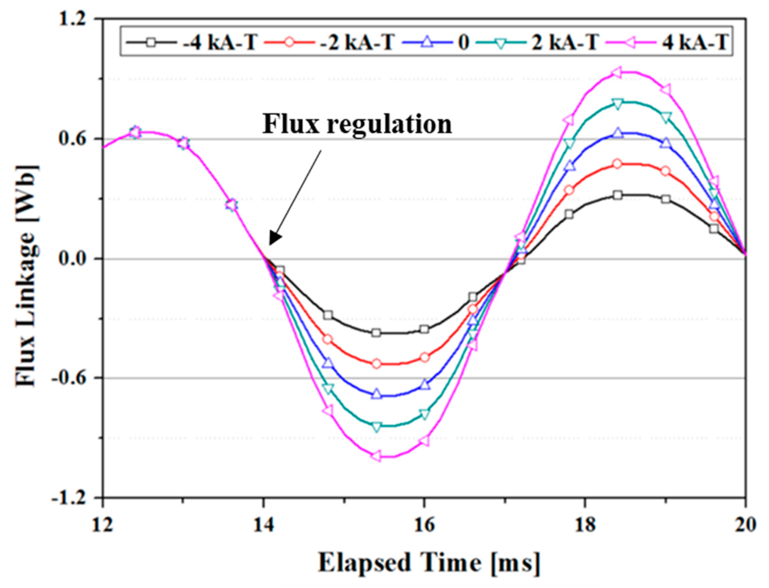 Applsci 10 01564 g018 Applsci 10 01564 g018