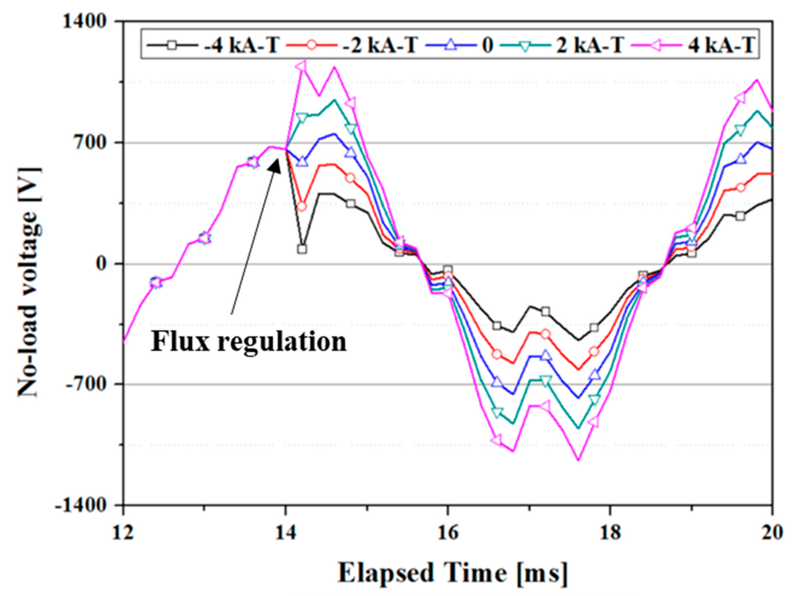 Applsci 10 01564 g019 Applsci 10 01564 g019