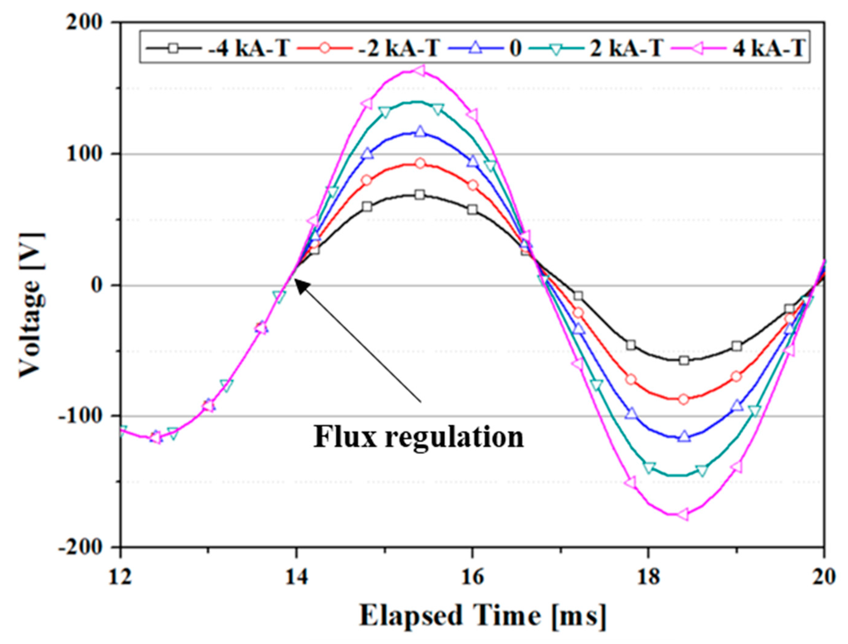 Applsci 10 01564 g020 Applsci 10 01564 g020