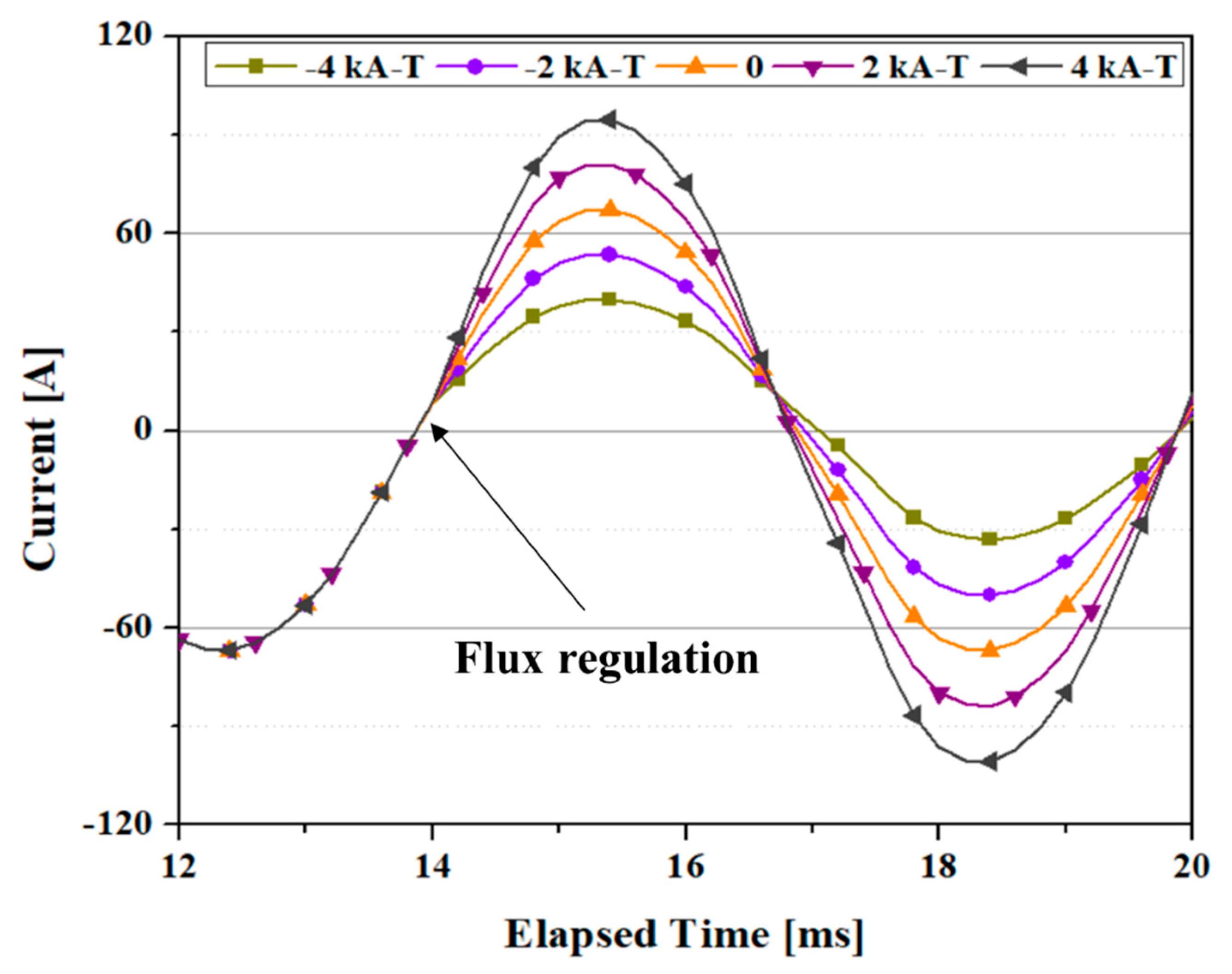 Applsci 10 01564 g021 Applsci 10 01564 g021