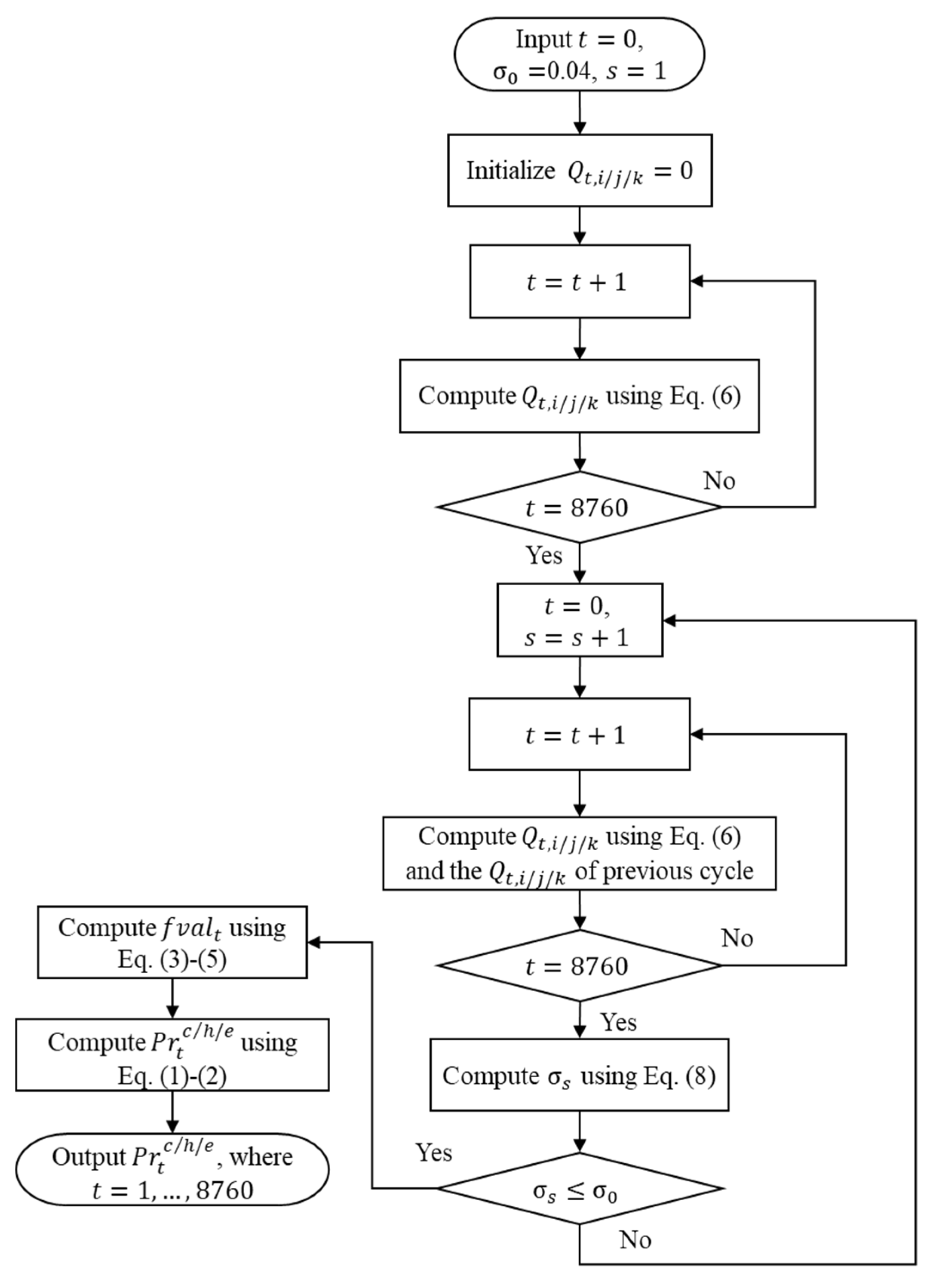 Applsci 10 01565 g002 Applsci 10 01565 g002